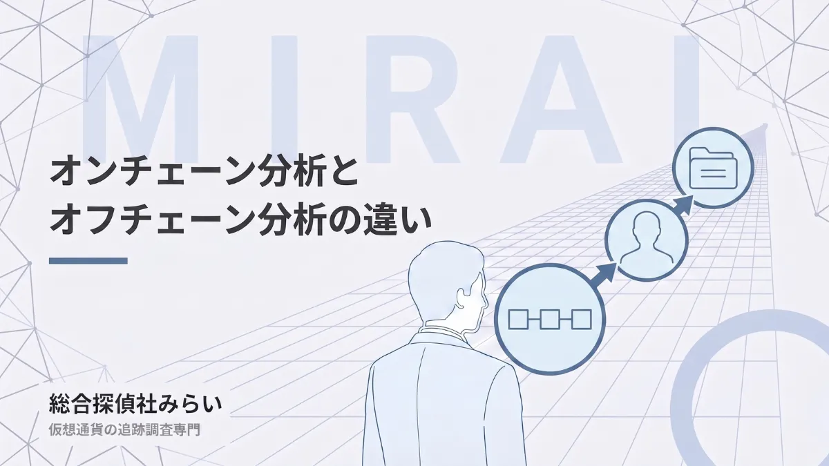 オンチェーン分析とオフチェーン分析の違いを示す図解。公開の記録、匿名の相手、台帳の外の情報