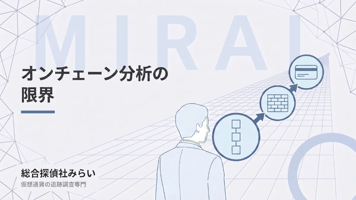 オンチェーン分析の限界を示す図解。公開データは追えるが、個人特定には別の情報が必要