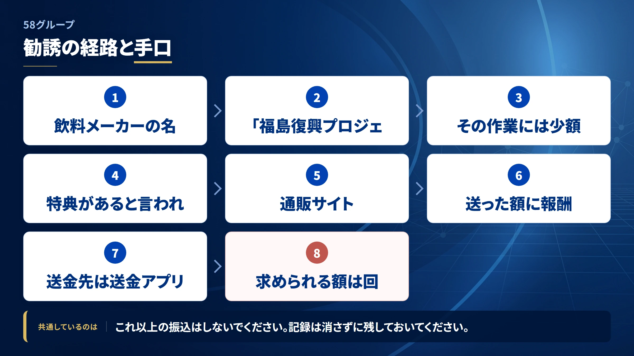 58グループ（58-group）の勧誘から送金までの流れ