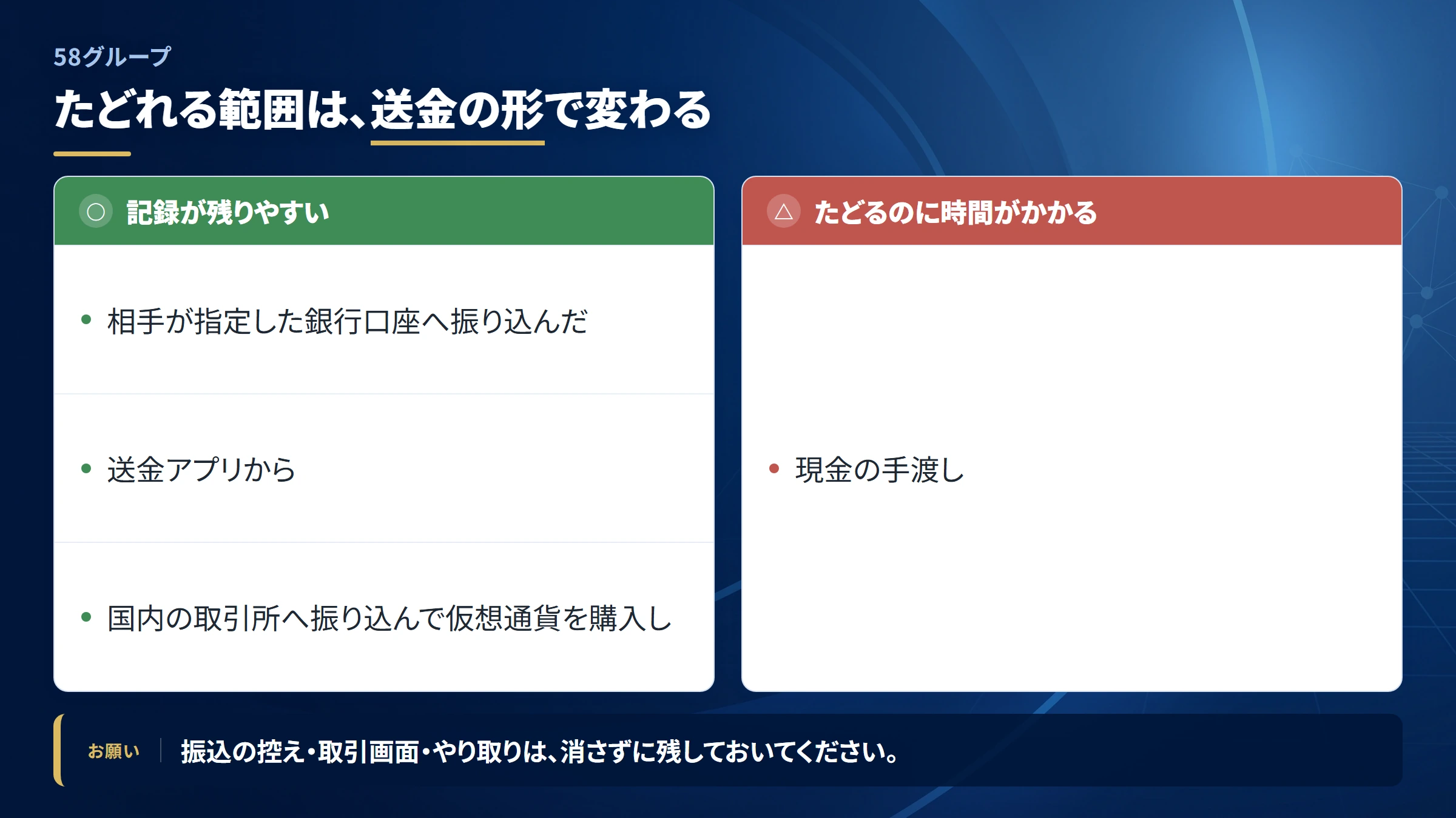58グループ（58-group）の送金を追跡できる範囲