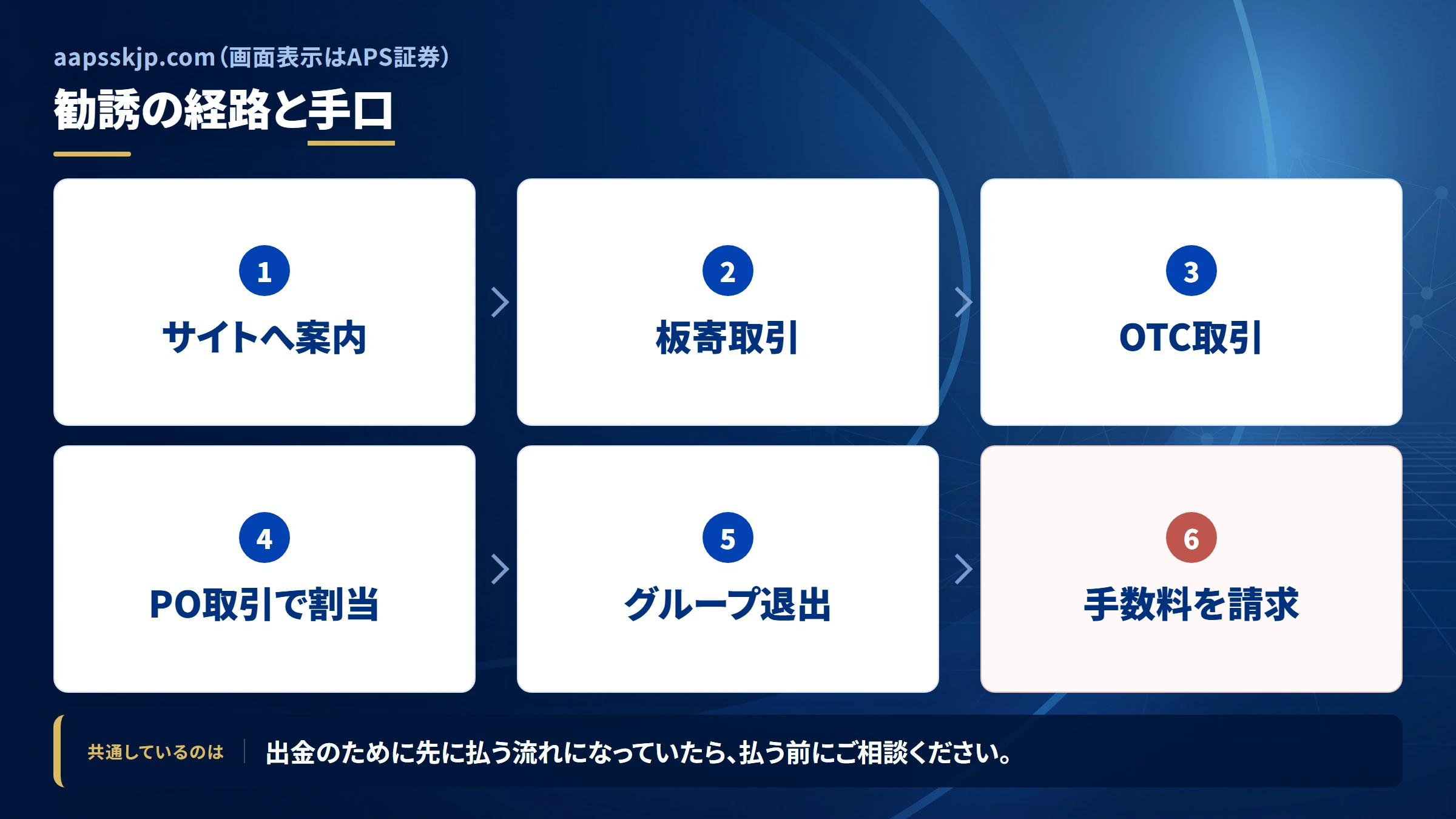 aapsskjp.comの勧誘から送金までの流れ