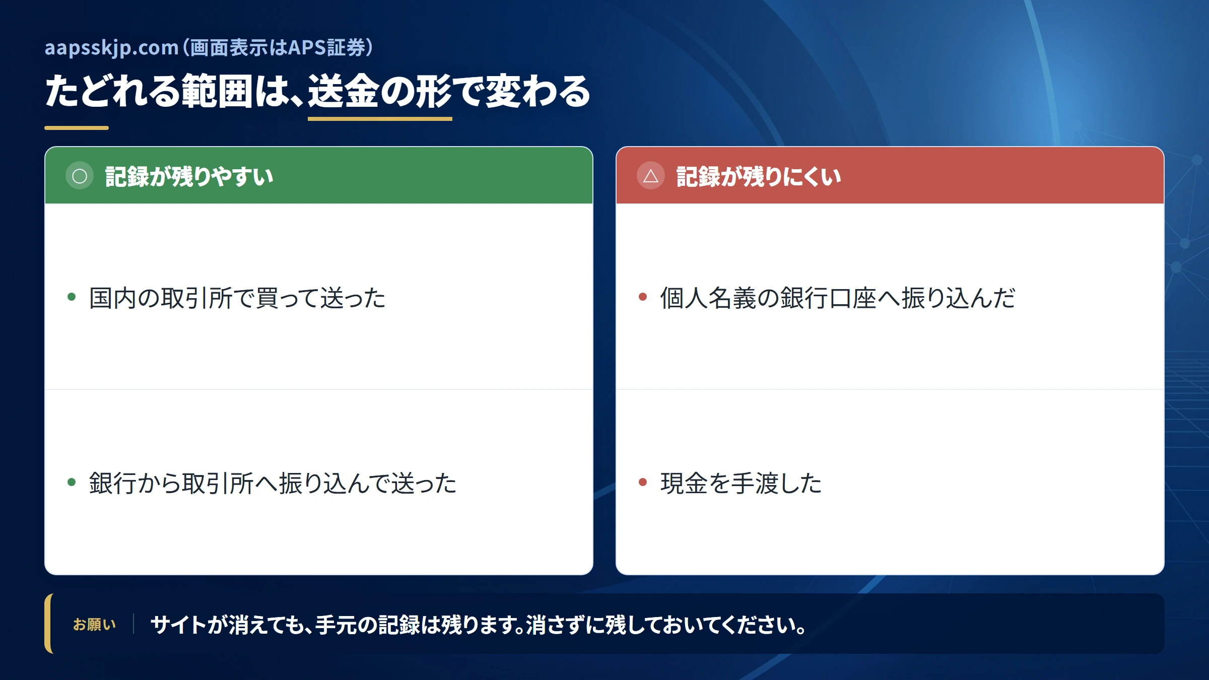 aapsskjp.comの送金を追跡できる範囲