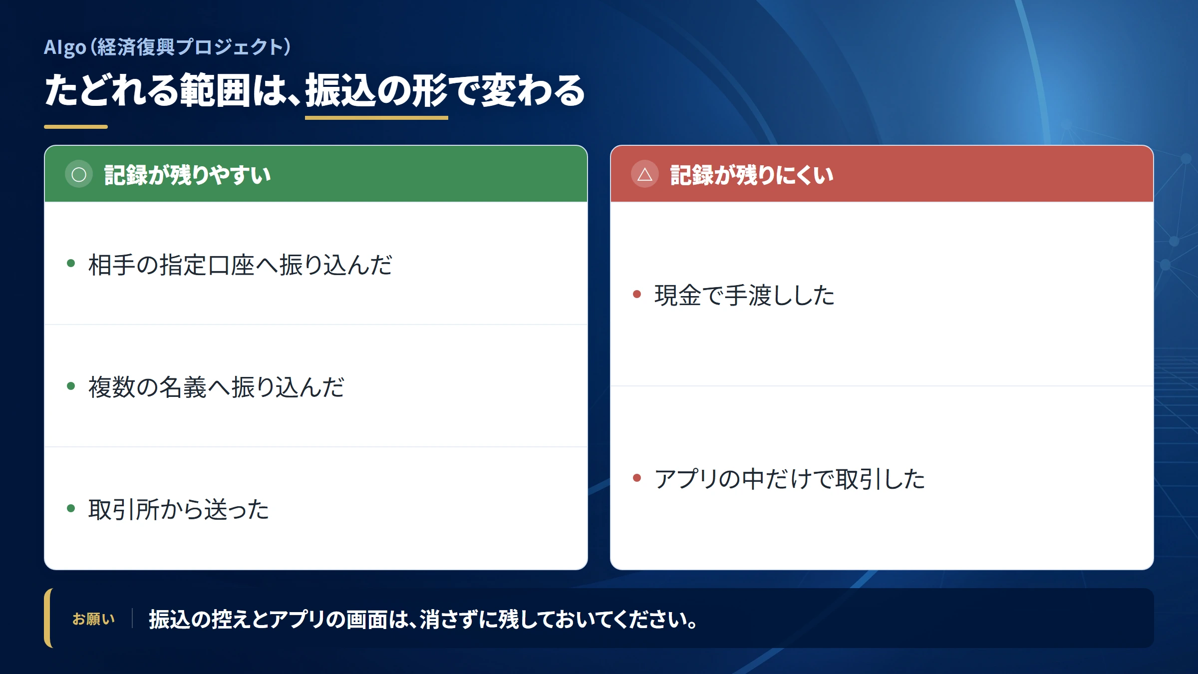 AIgo（経済復興プロジェクト）の送金を追跡できる範囲