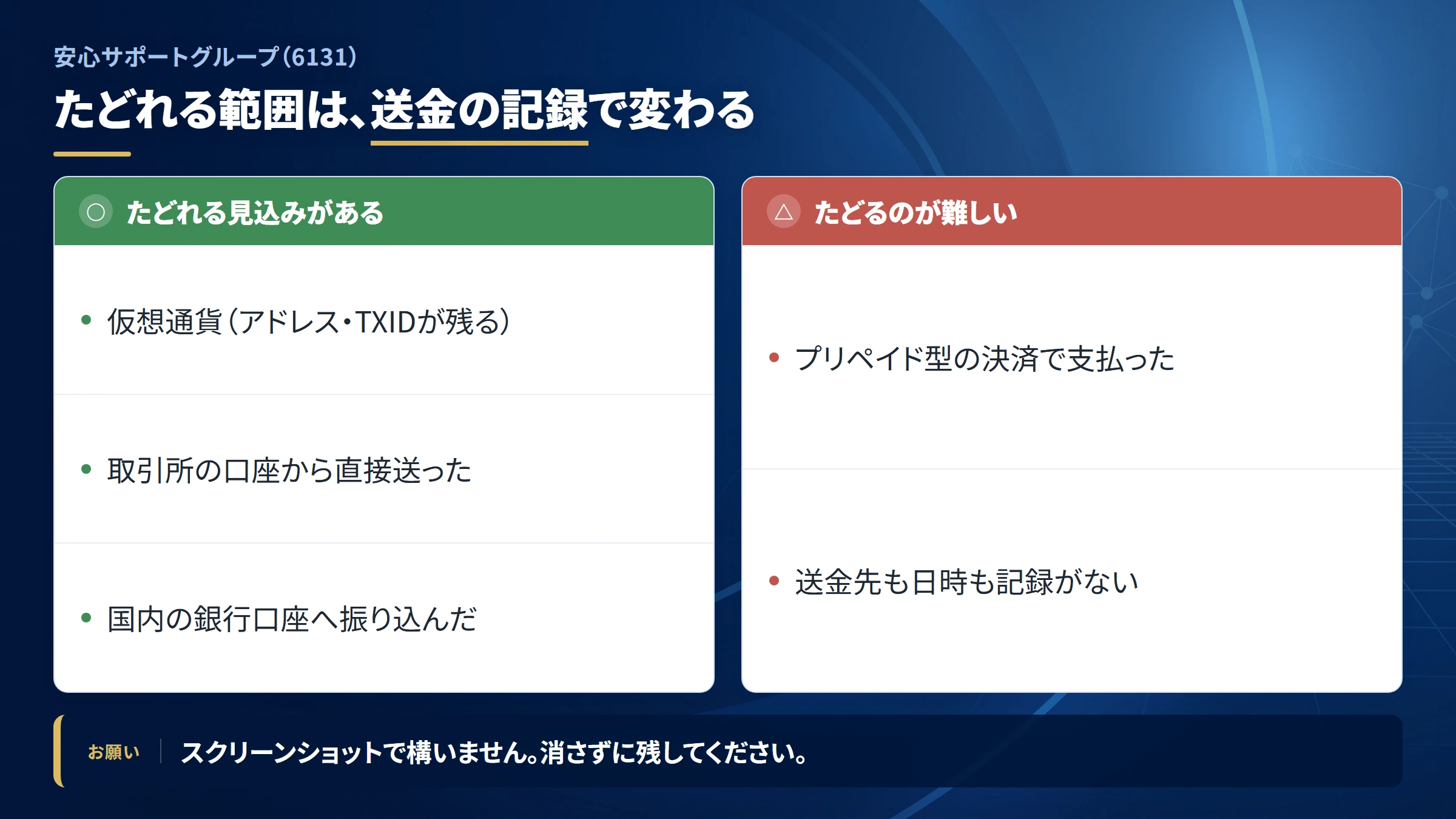 安心サポートグループ（6131）の送金を追跡できる範囲
