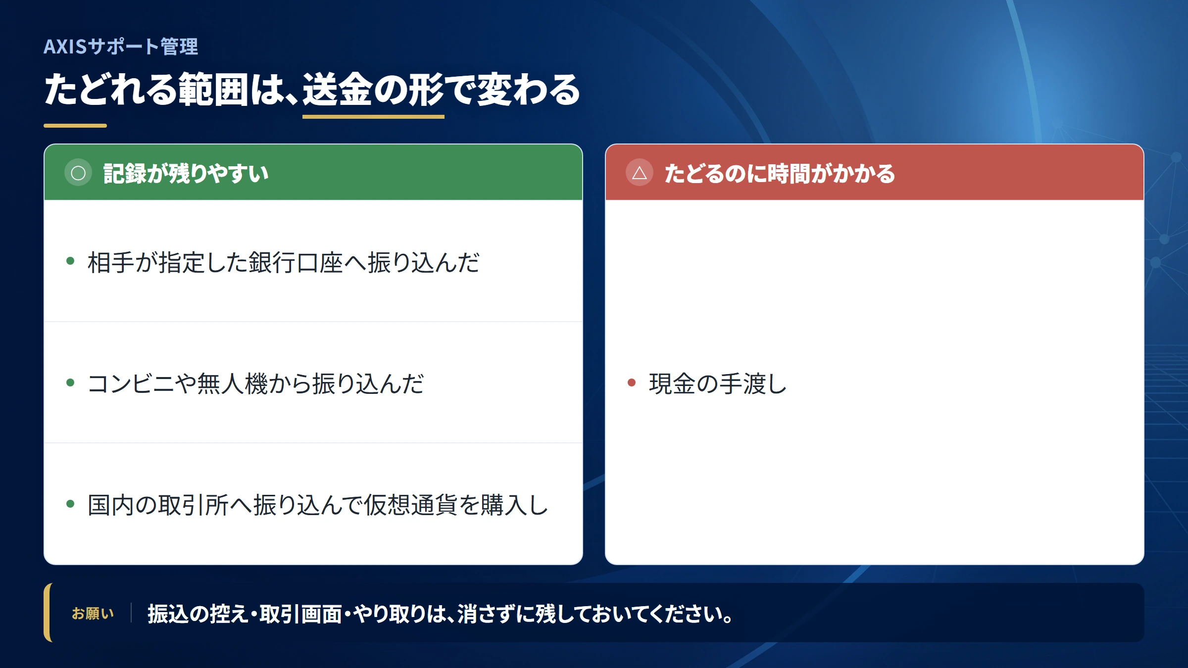 AXISサポート管理（axis-support）の送金を追跡できる範囲