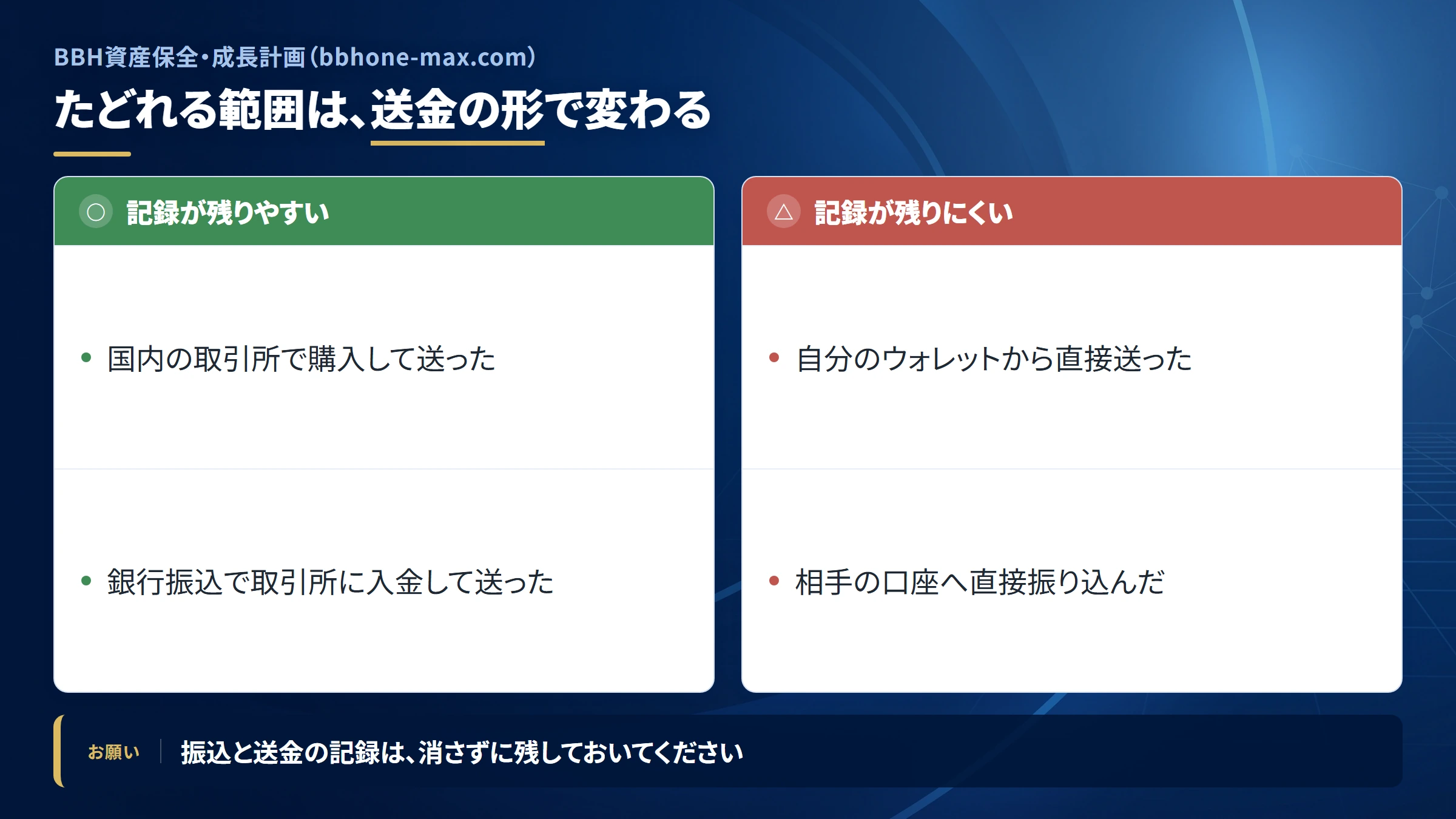BBH資産保全・成長計画（bbhone-max.com）の送金を追跡できる範囲