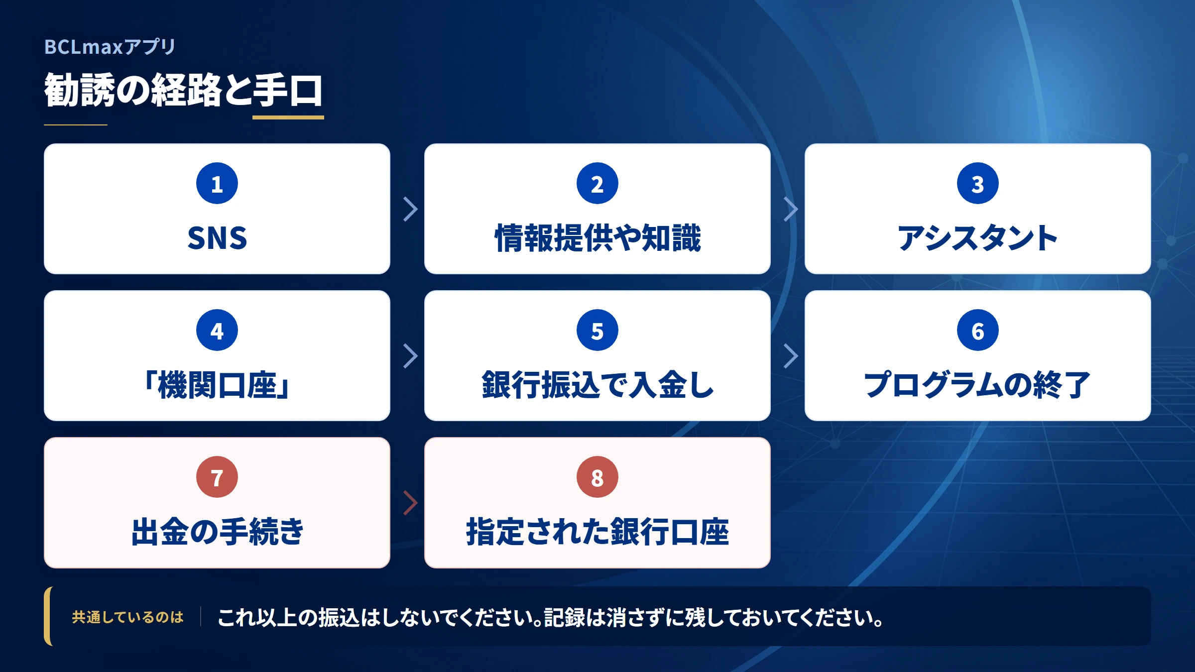 BCLmaxアプリ（bclmax）の勧誘から送金までの流れ