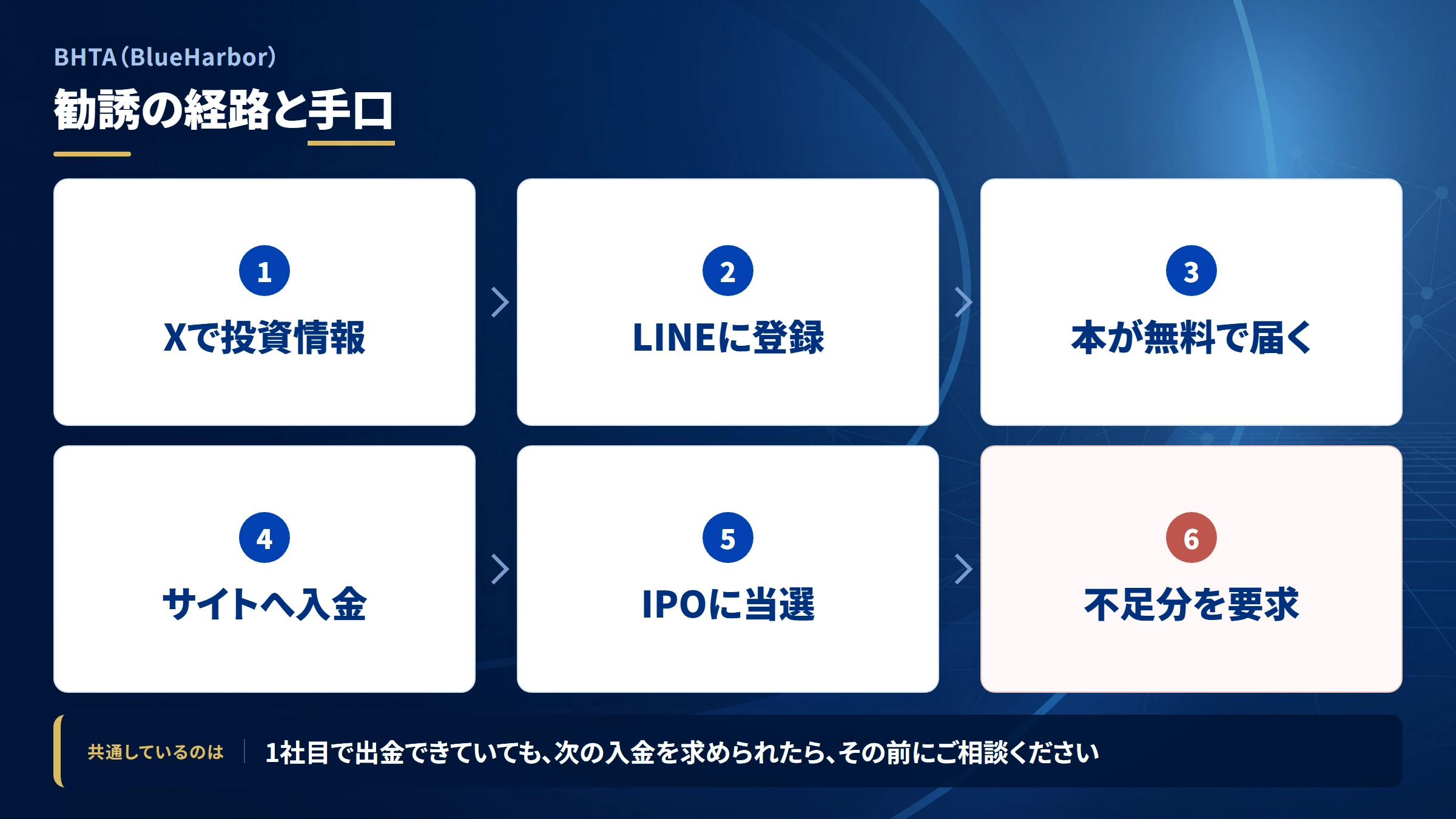 BHTA(BlueHarbor)の勧誘から送金までの流れ