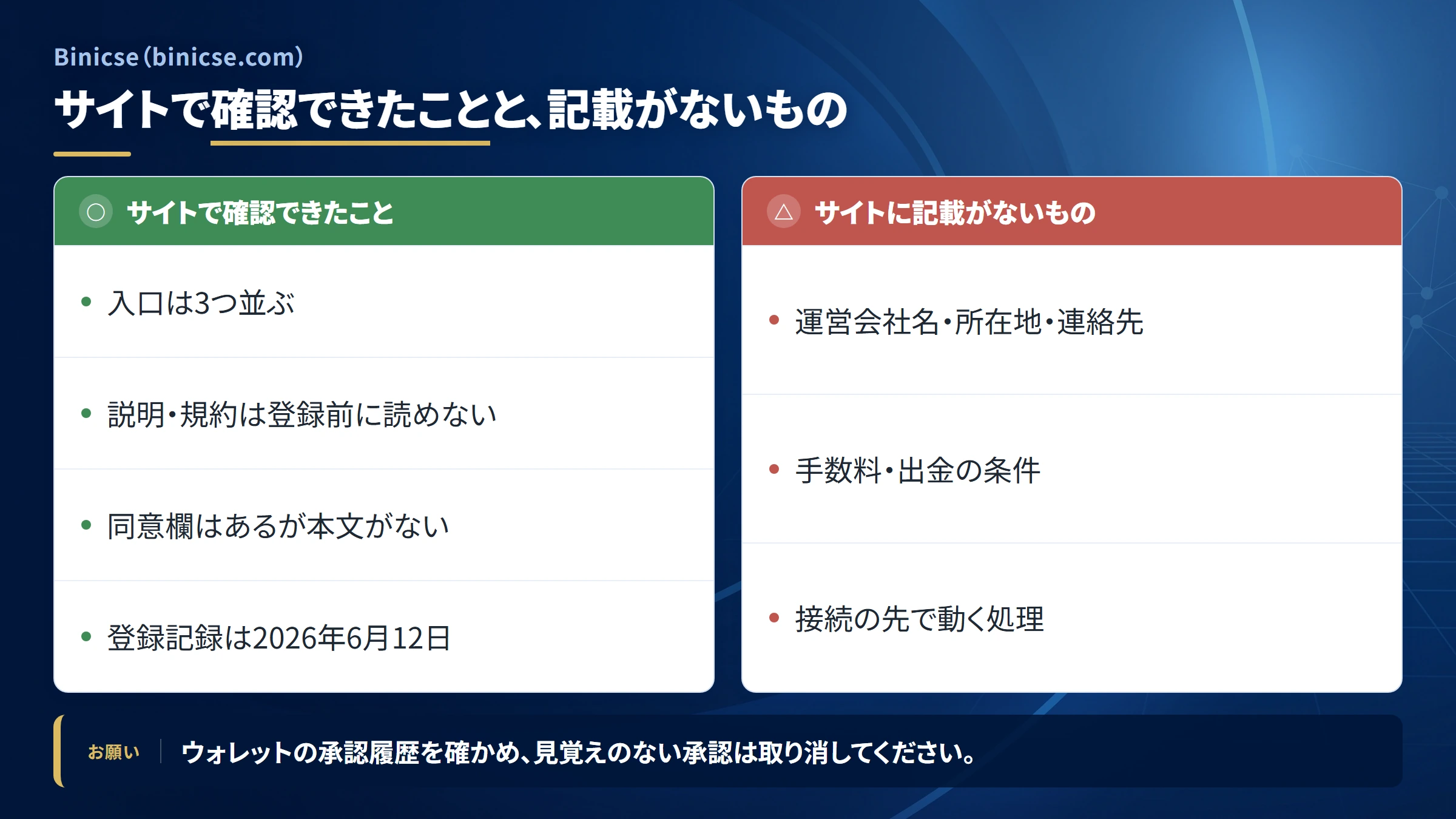 Binicse（binicse.com）で確認できたことと、確認できなかったこと