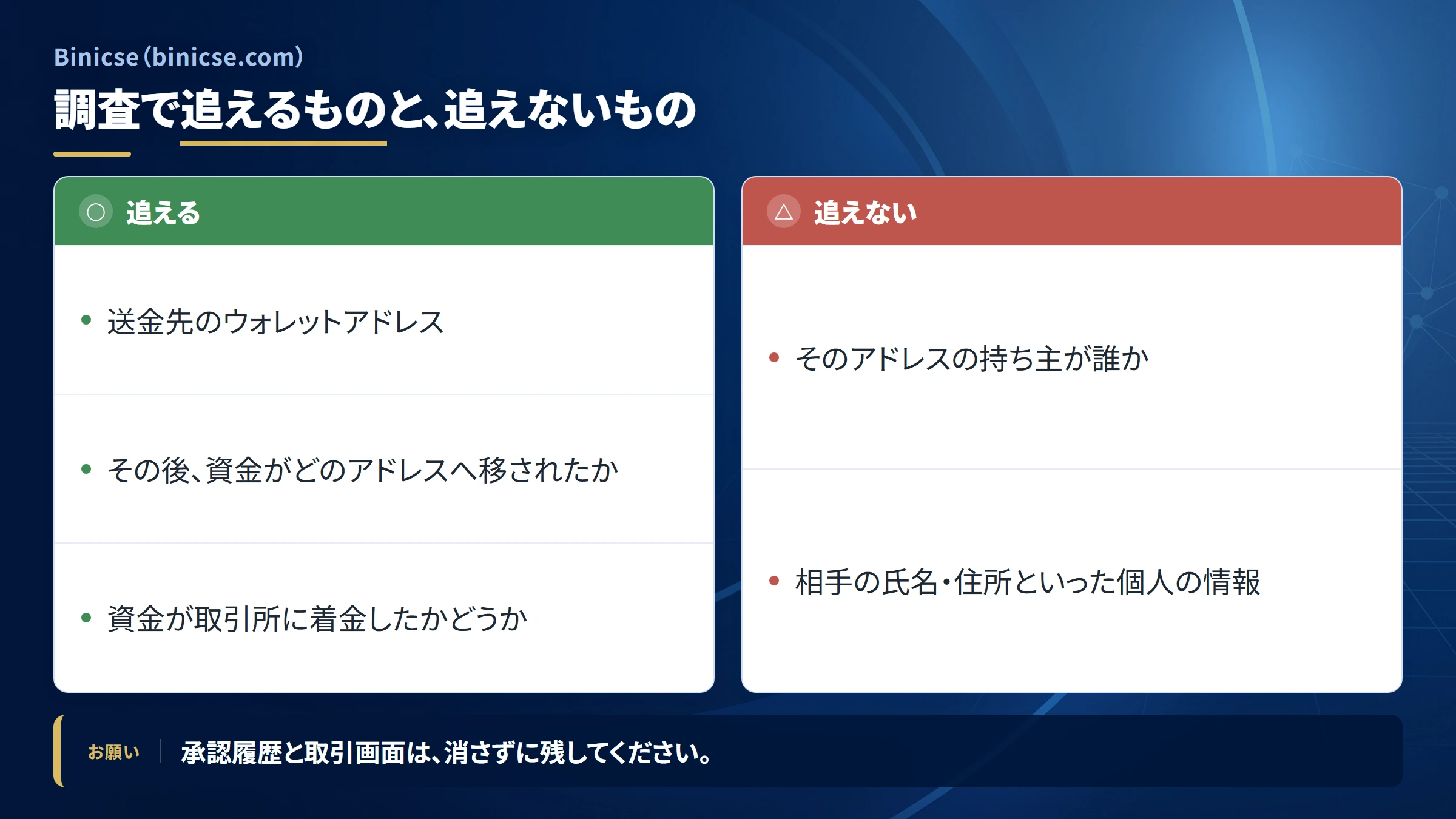 Binicse（binicse.com）の送金を追跡できる範囲