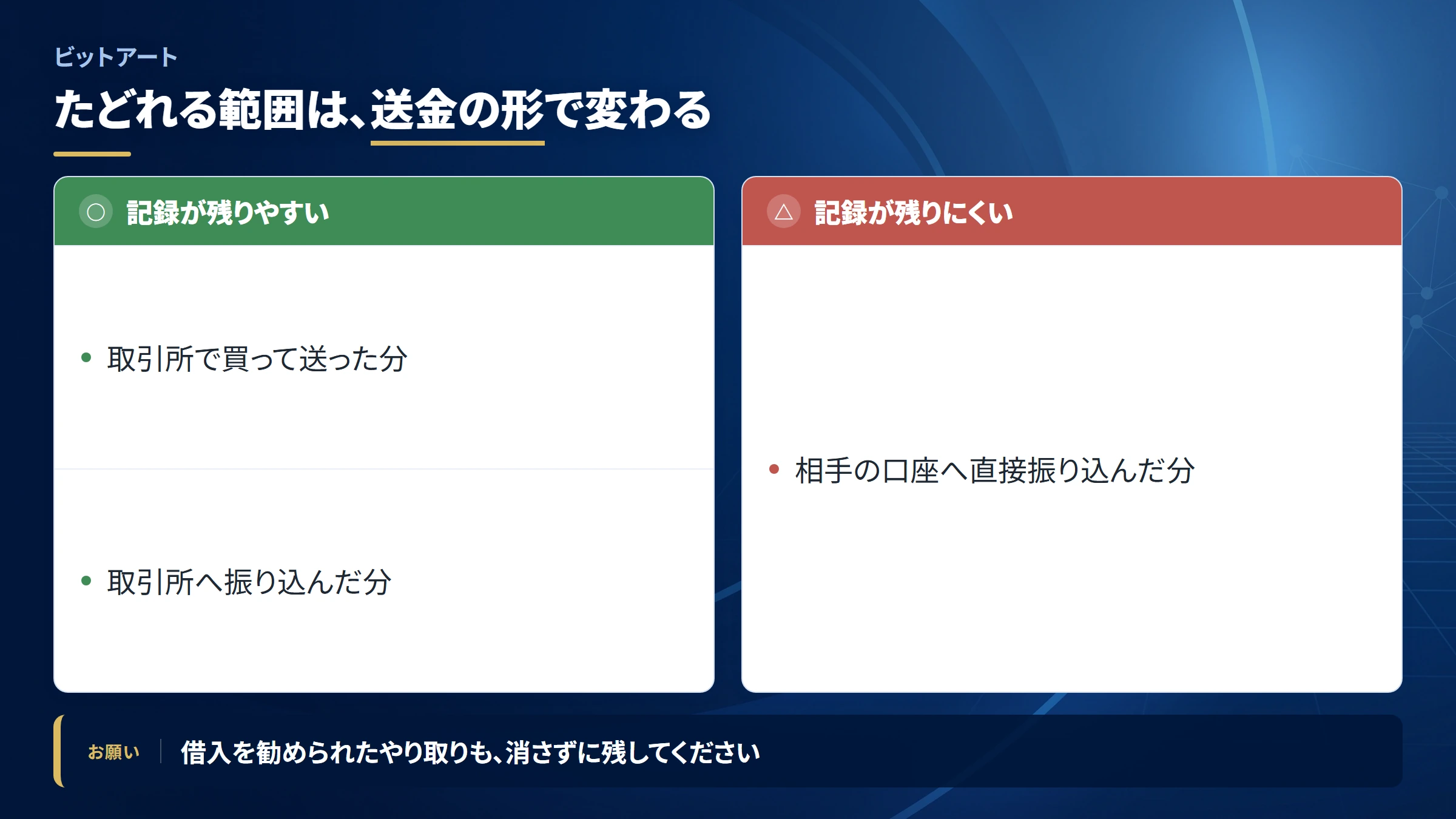 ビットアートの送金を追跡できる範囲