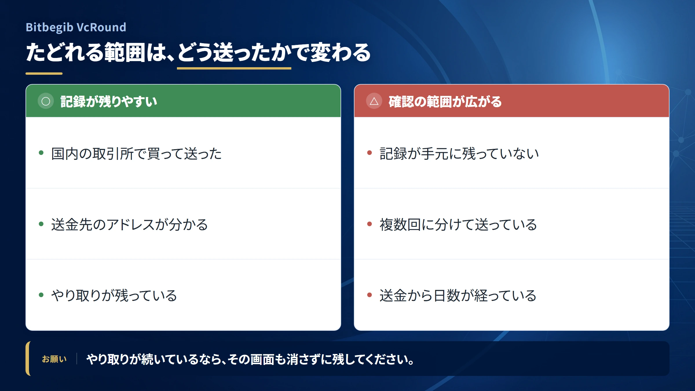 Bitbegib VcRoundの送金を追跡できる範囲