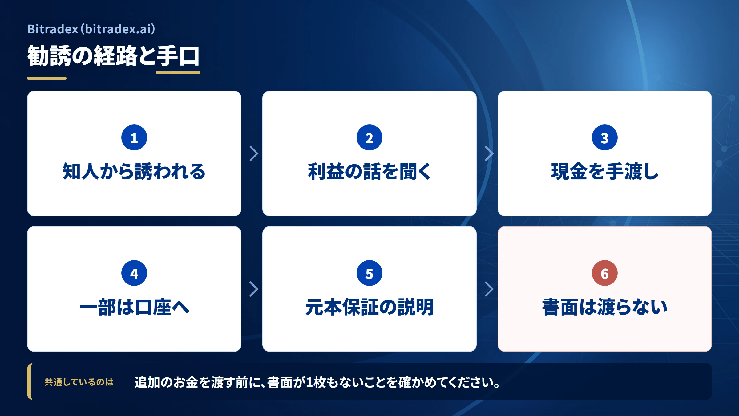 Bitradex（bitradex.ai）の勧誘から送金までの流れ