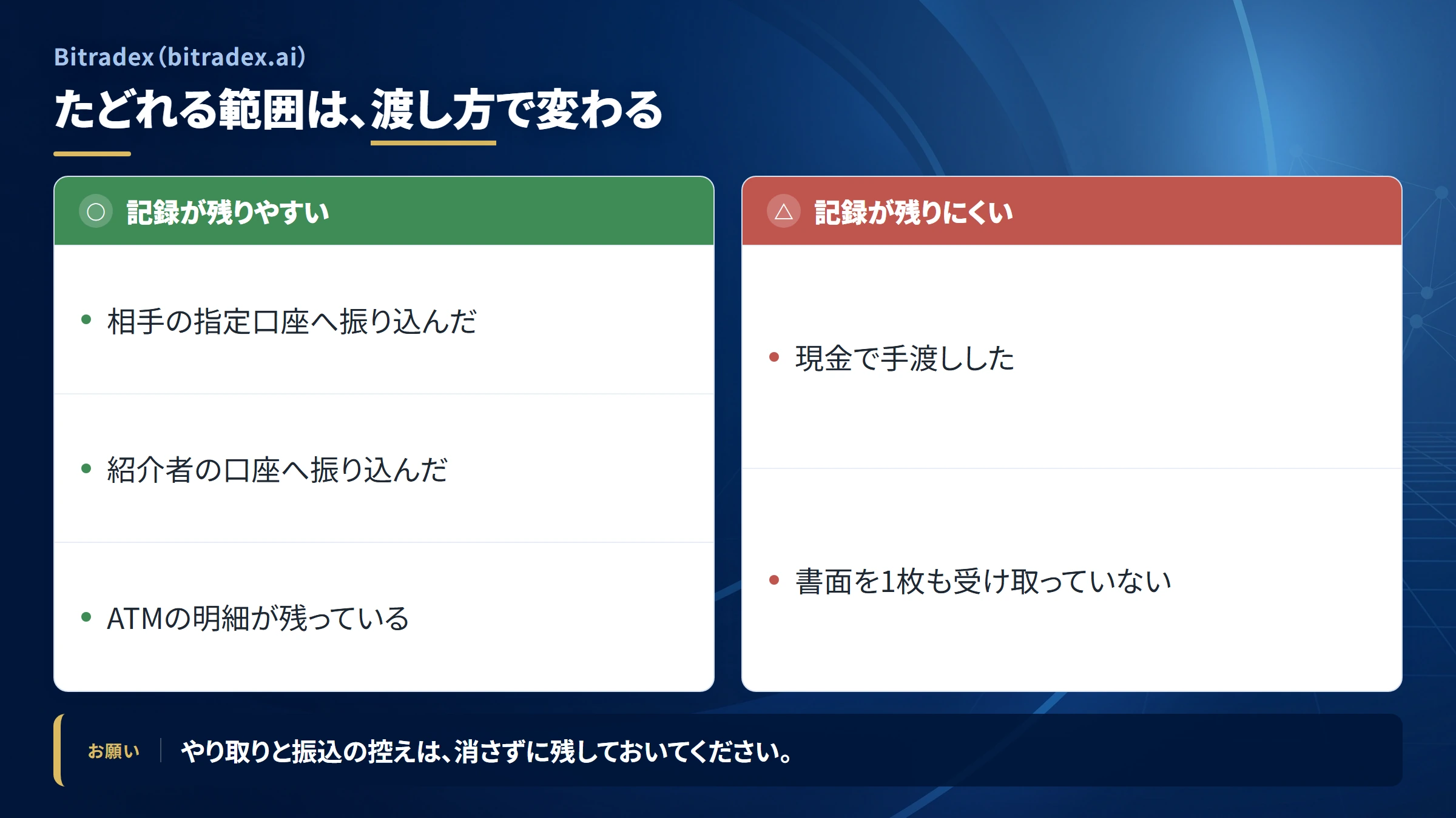 Bitradex（bitradex.ai）の送金を追跡できる範囲
