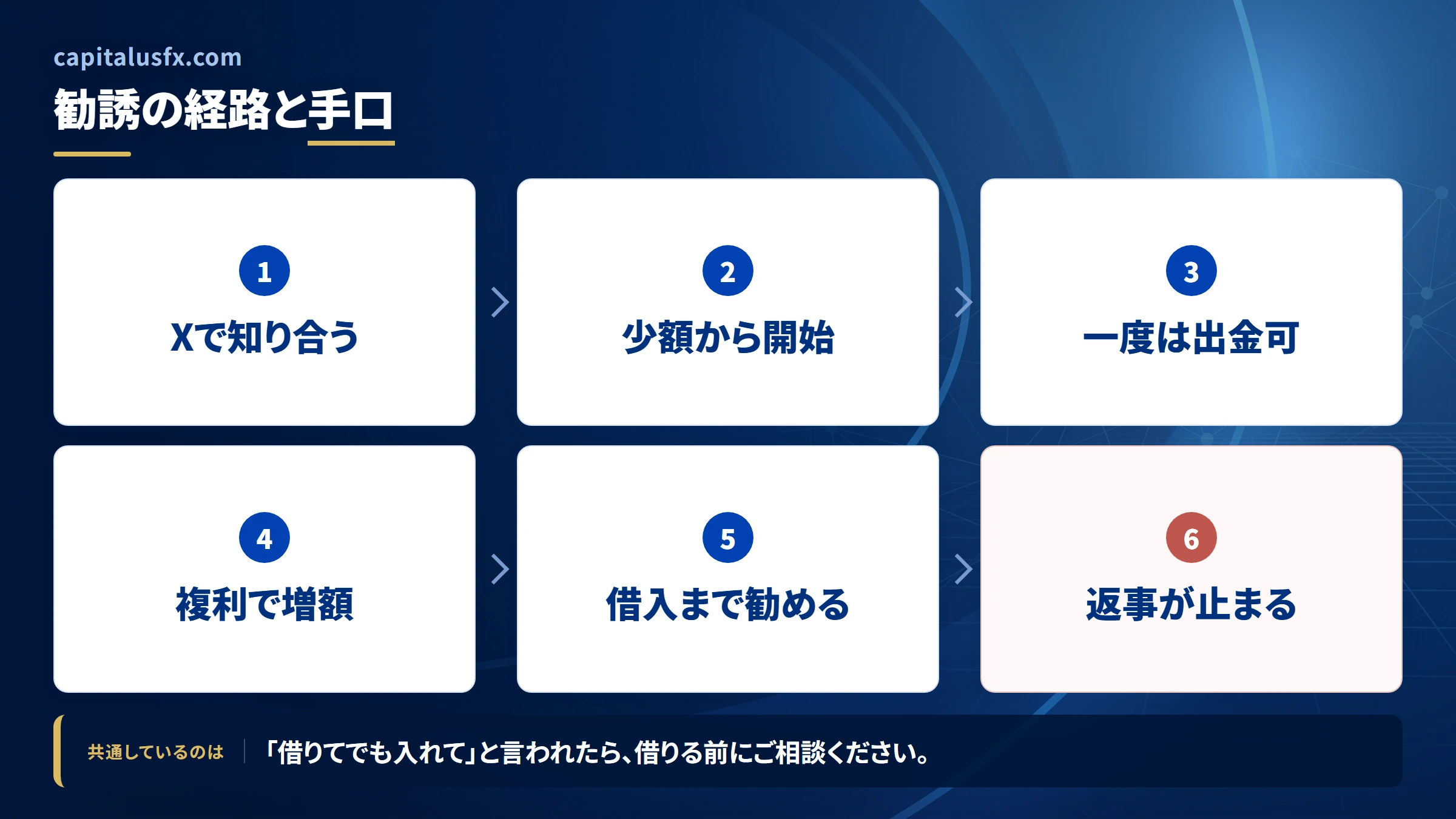 capitalusfx.comの勧誘から送金までの流れ