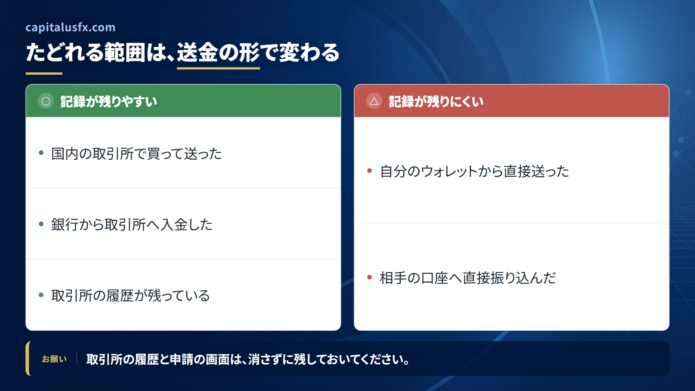 capitalusfx.comの送金を追跡できる範囲