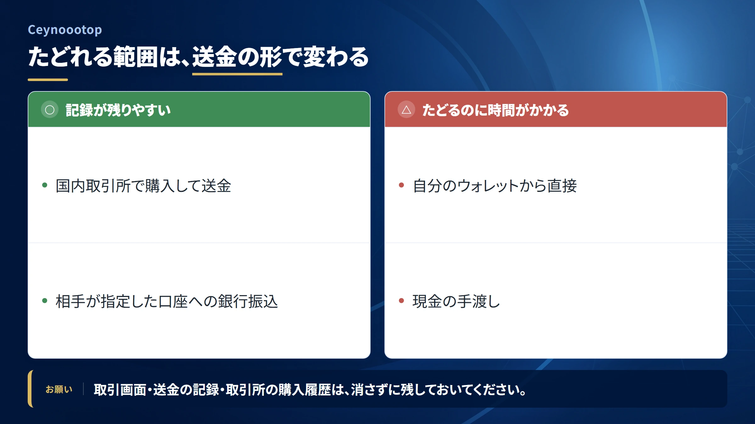Ceynoootopの送金を追跡できる範囲