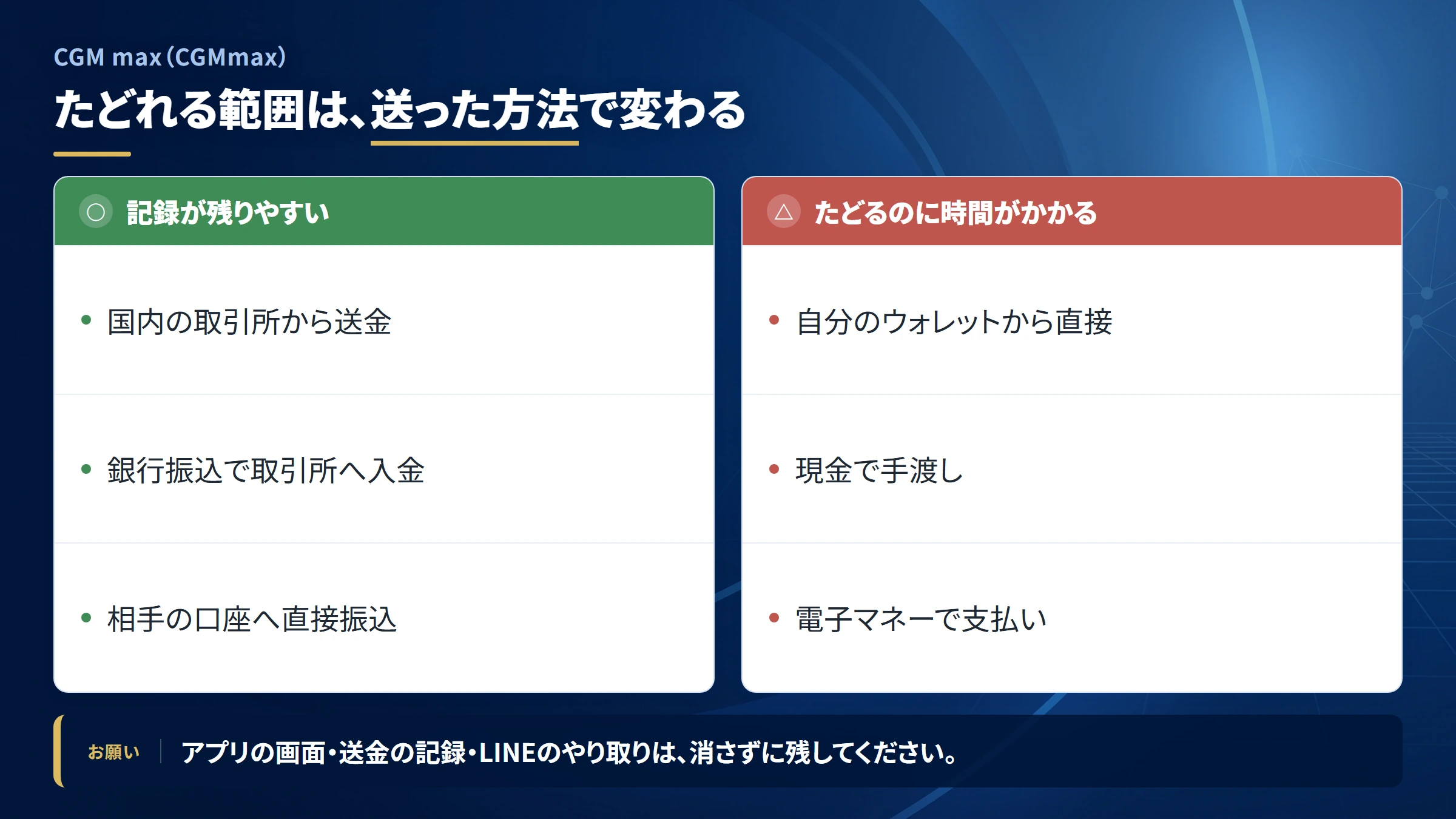 CGM max(CGMmax)の送金を追跡できる範囲