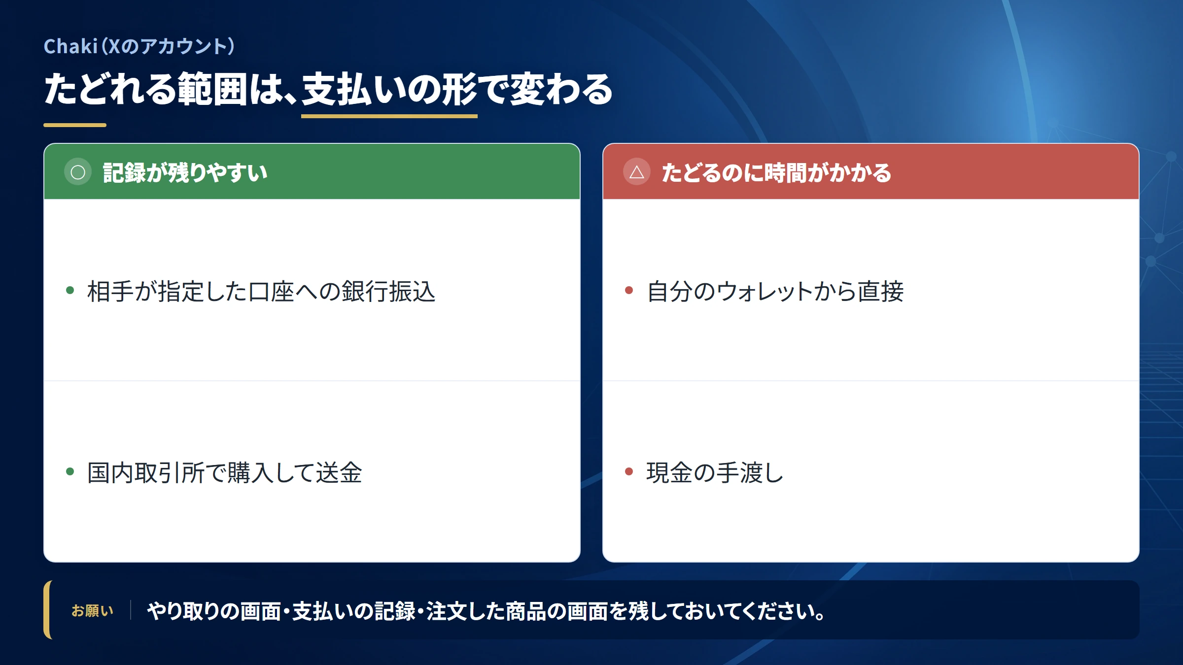 Chakiの送金を追跡できる範囲