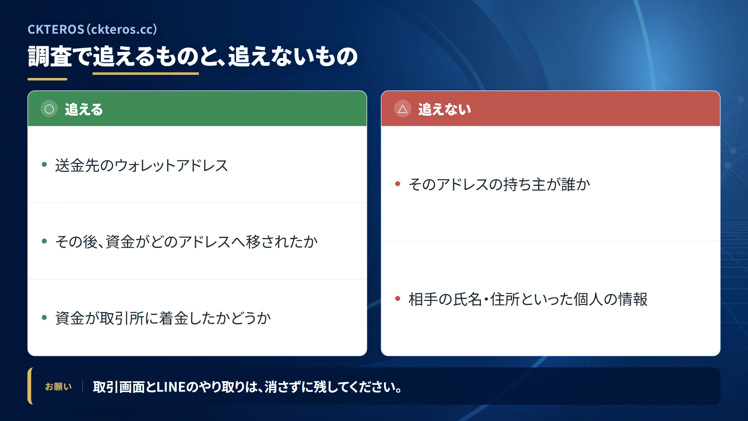 CKTEROS（ckteros.cc）の送金を追跡できる範囲