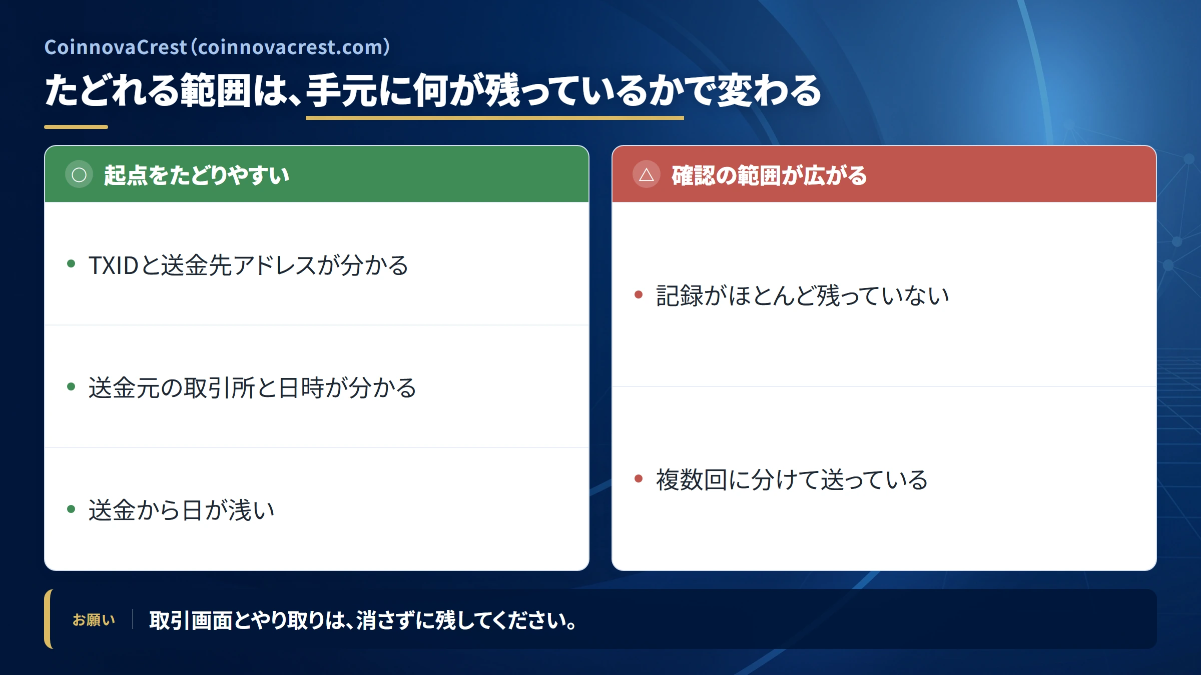 CoinnovaCrest（coinnovacrest.com）の送金を追跡できる範囲