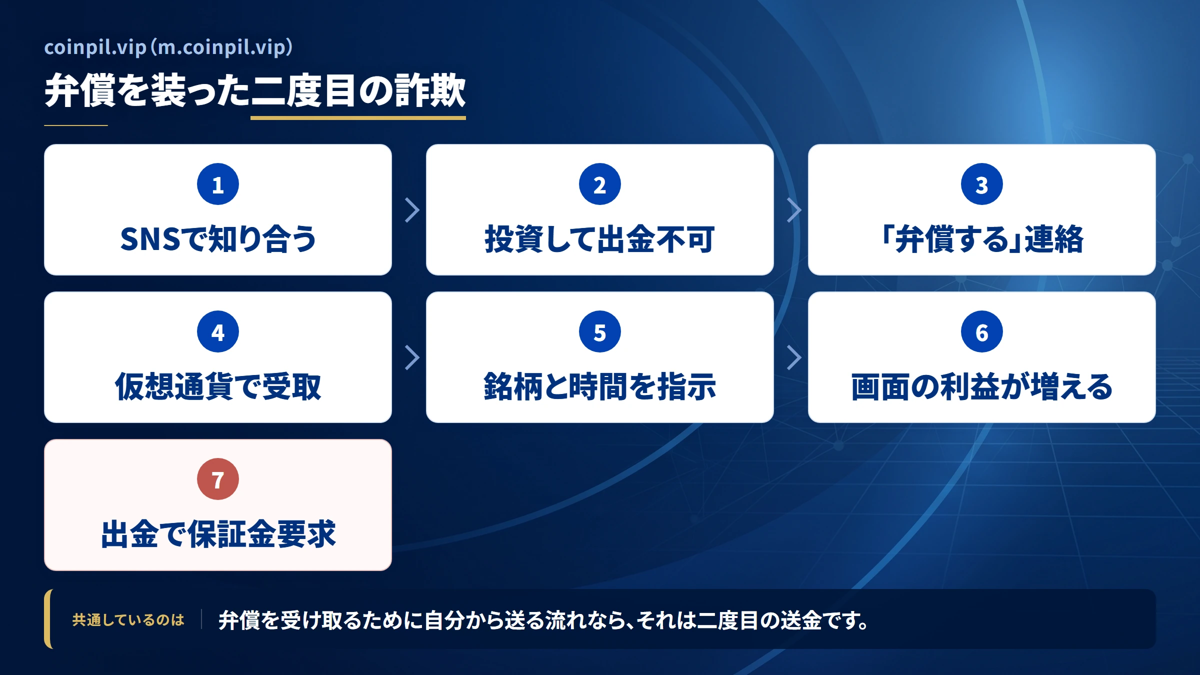 coinpil.vip（m.coinpil.vip）の勧誘から送金までの流れ