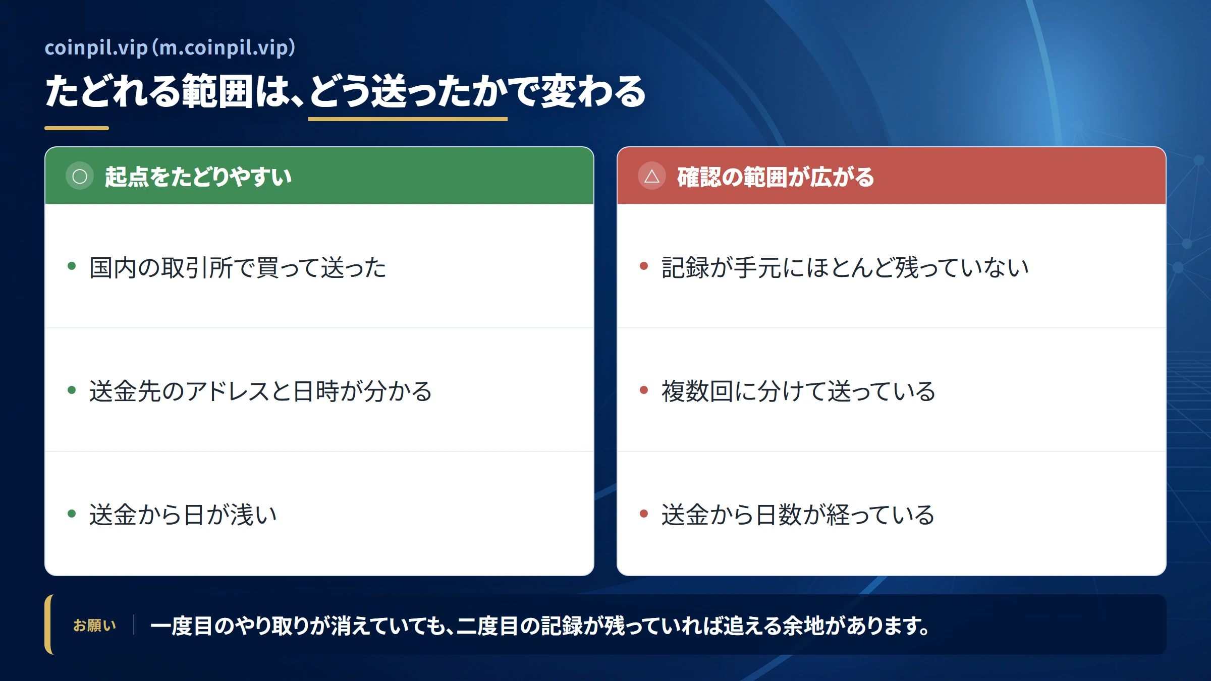 coinpil.vip（m.coinpil.vip）の送金を追跡できる範囲