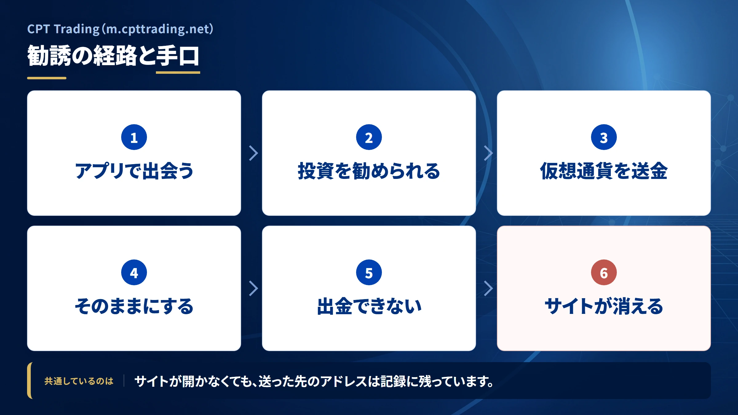 CPT Trading（m.cpttrading.net）の勧誘から送金までの流れ