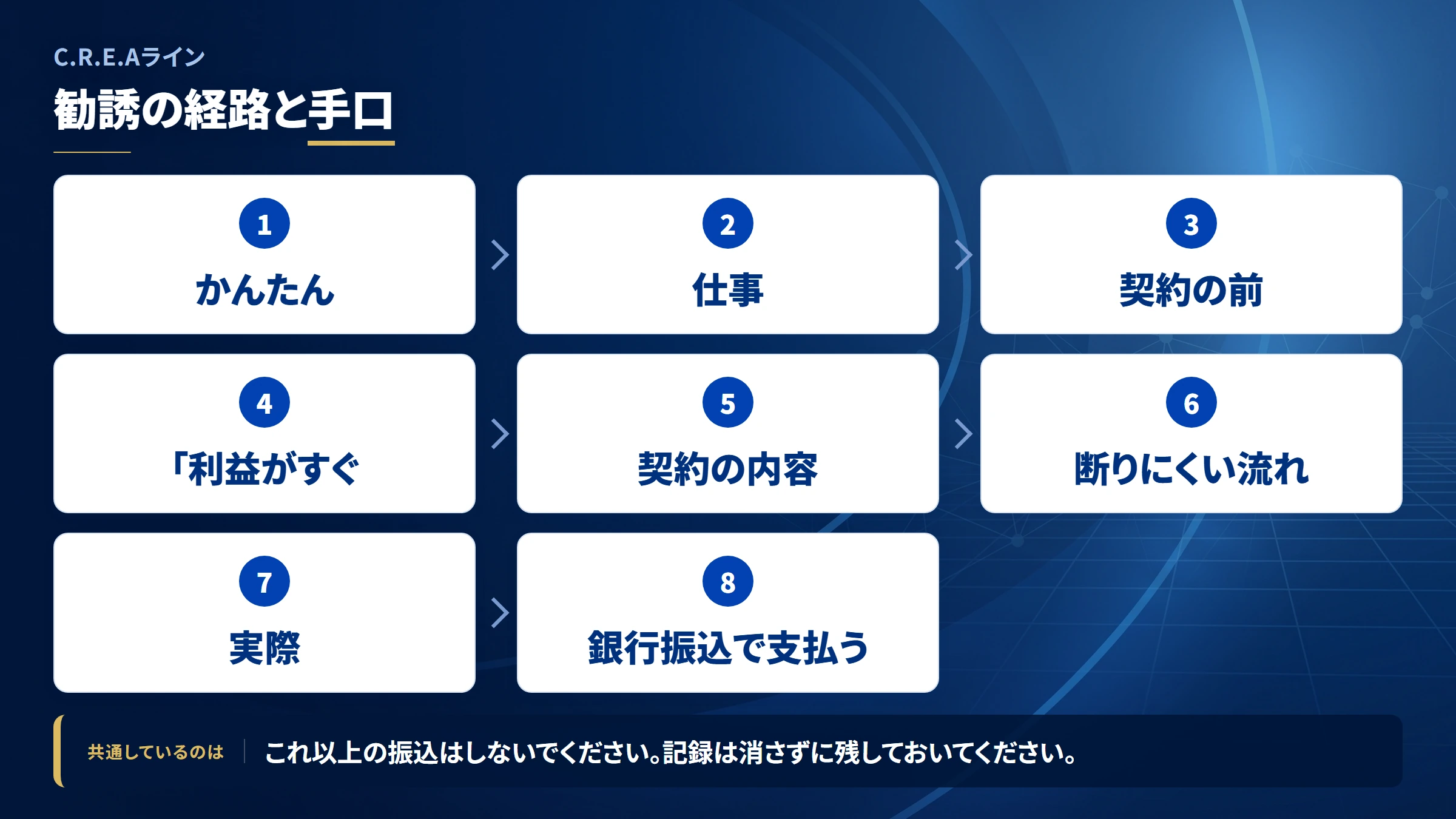 C.R.E.Aライン（crea-line）の勧誘から送金までの流れ