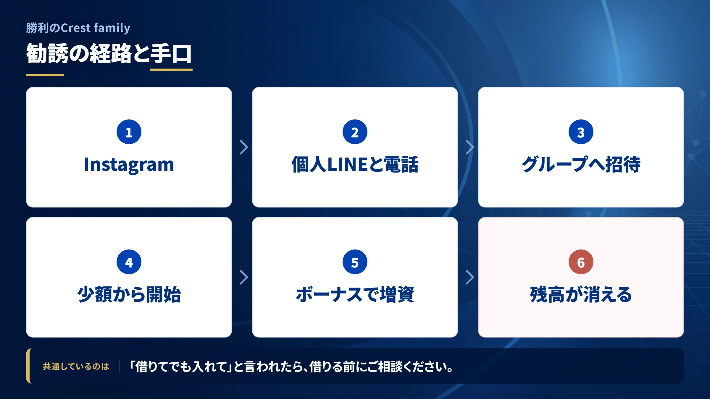 勝利のCrest familyの勧誘から送金までの流れ
