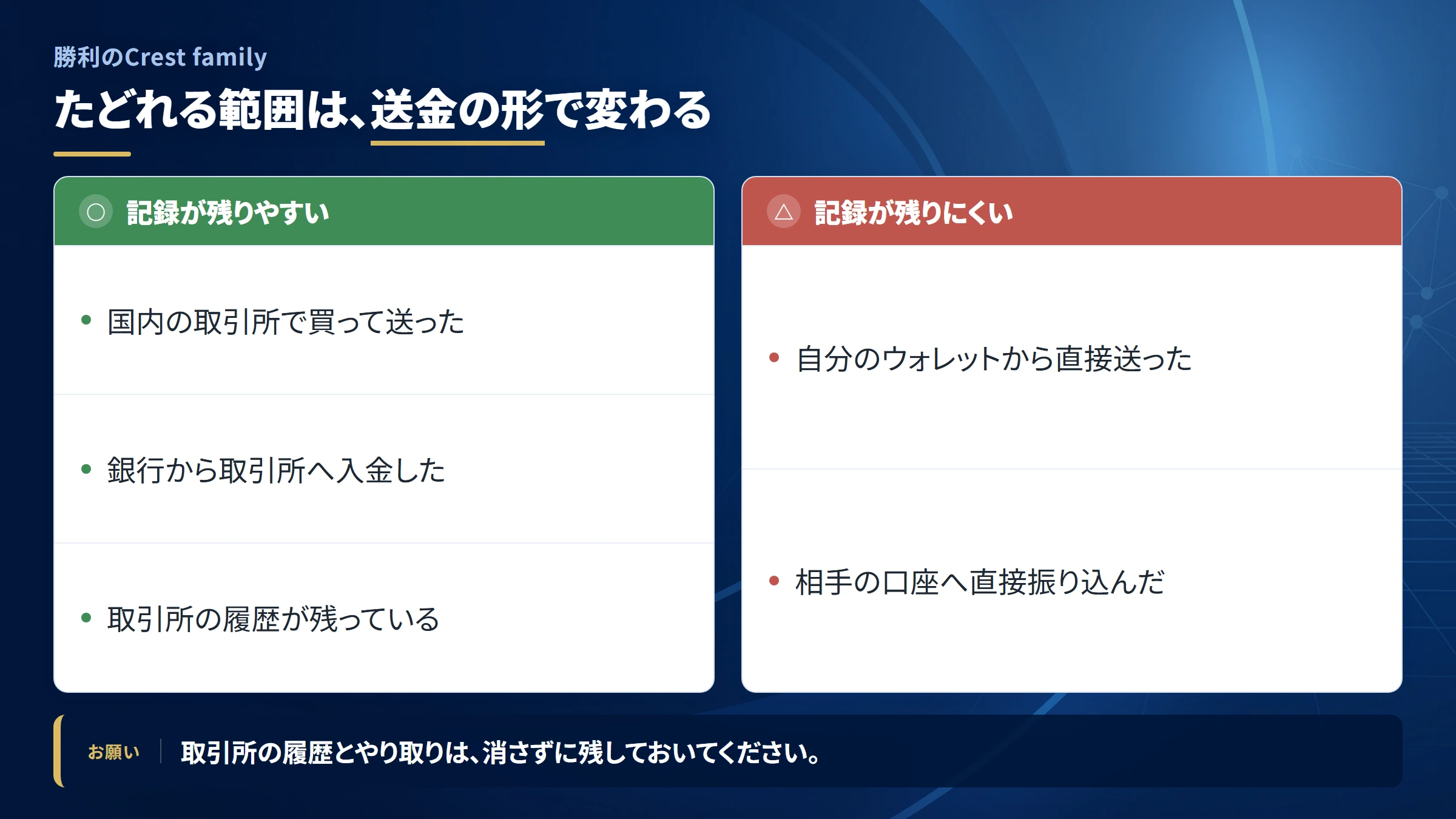 勝利のCrest familyの送金を追跡できる範囲