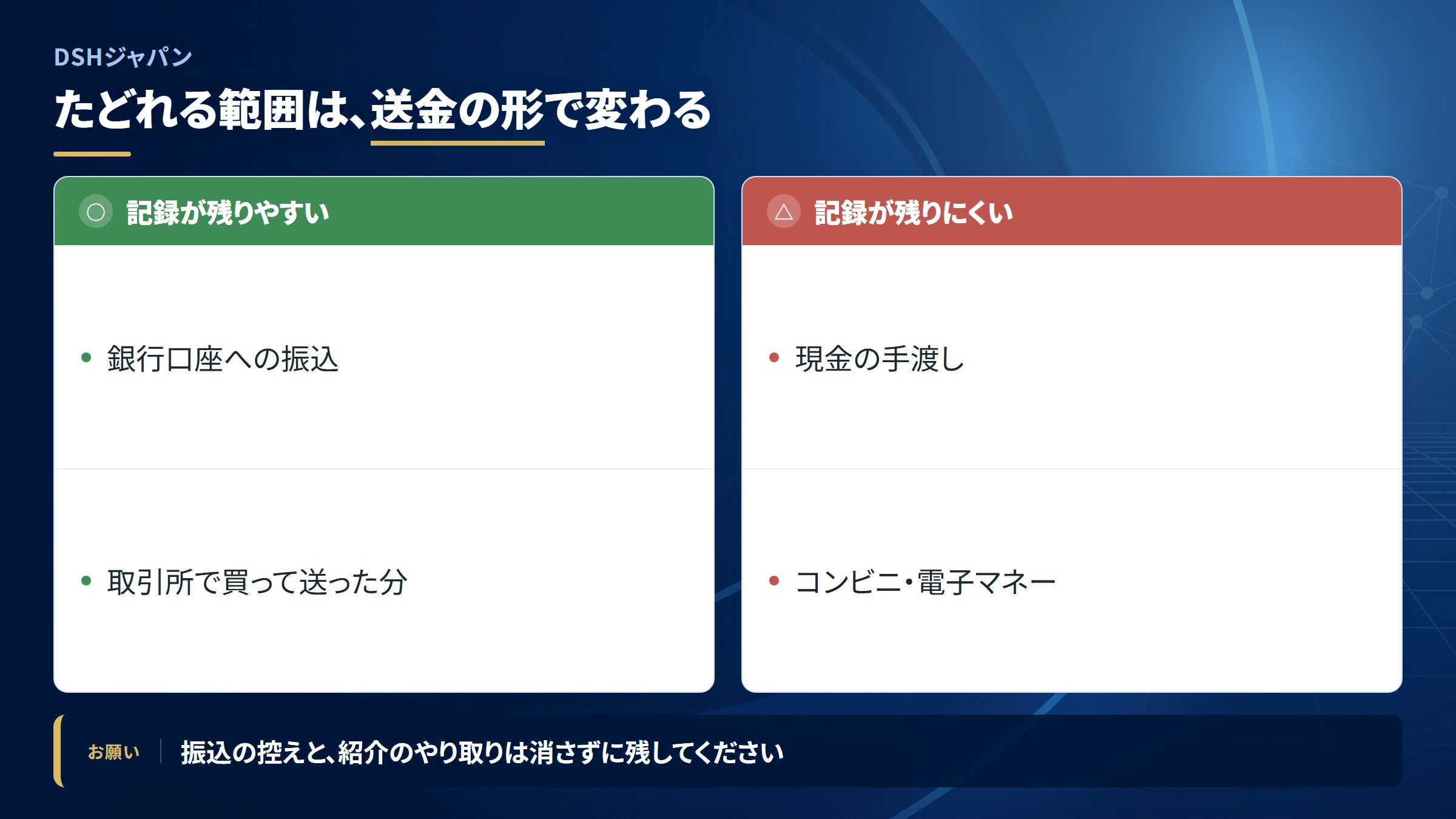 DSHジャパンの送金を追跡できる範囲
