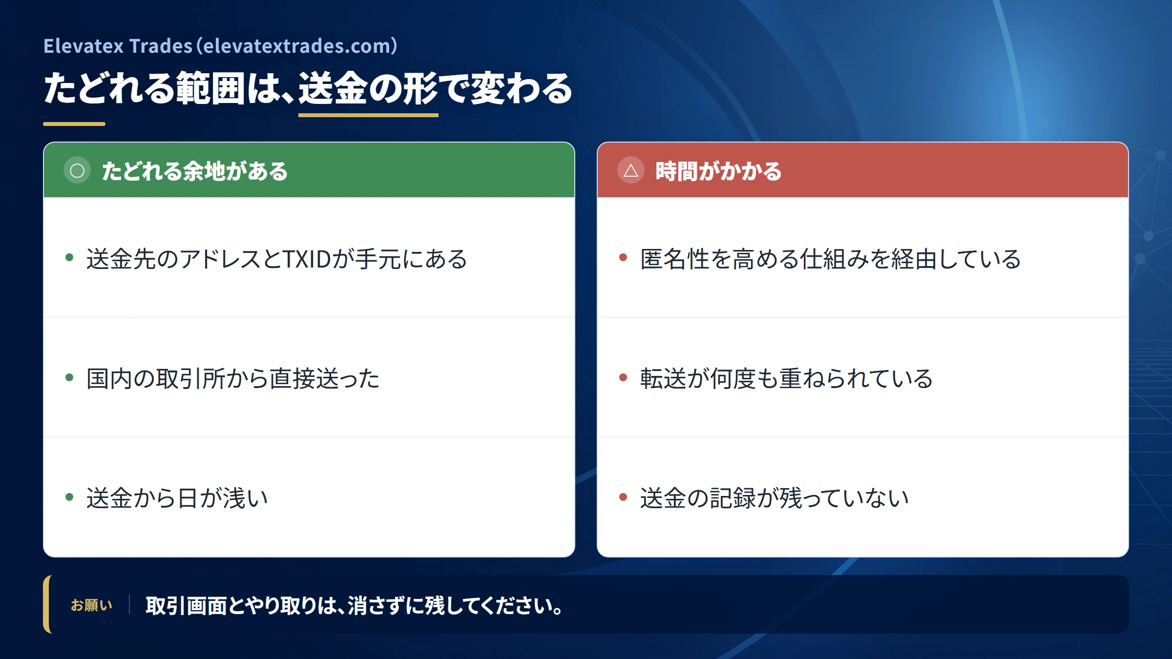 Elevatex Trades（elevatextrades.com）の送金を追跡できる範囲