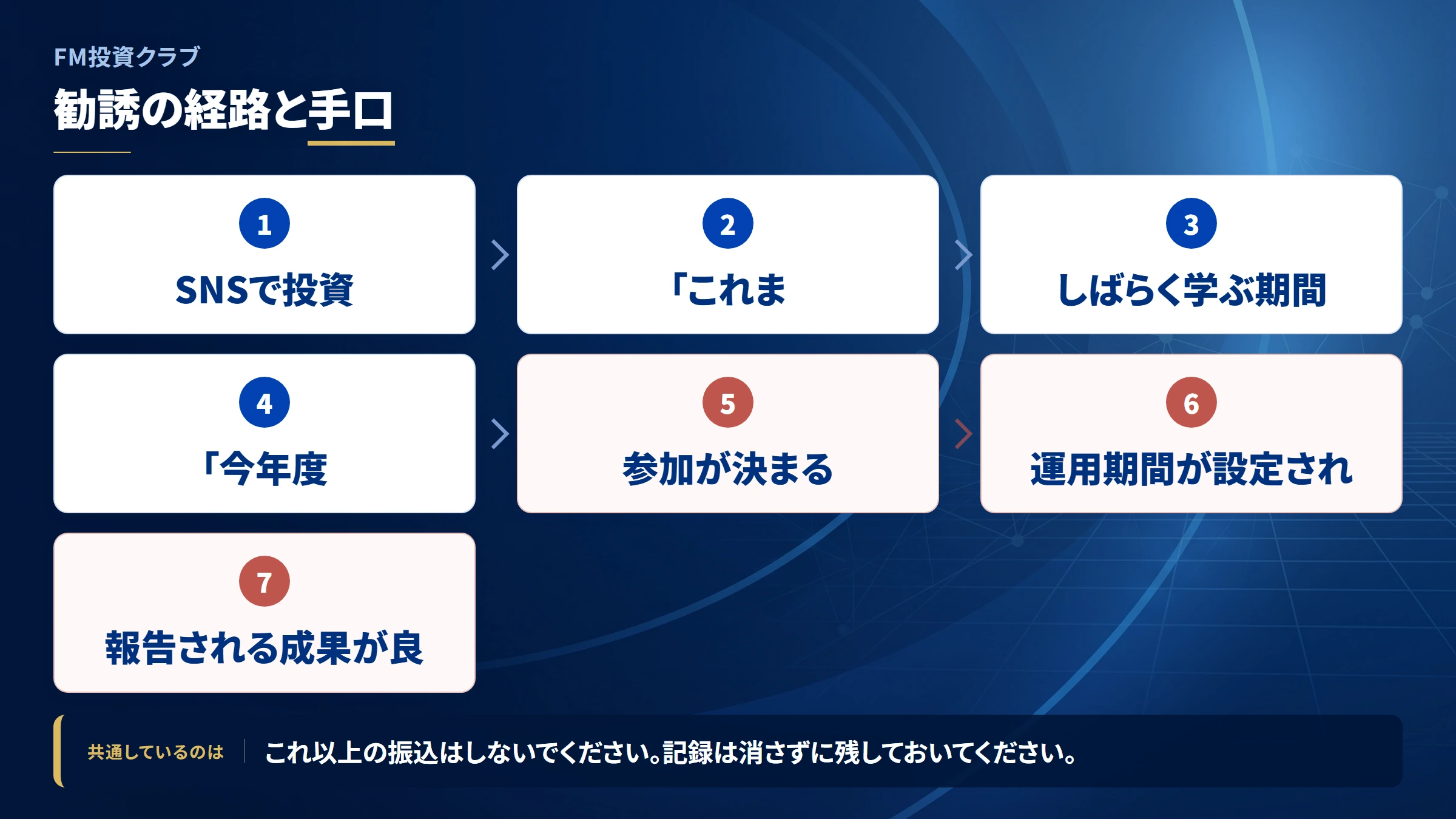 FM投資クラブ(fm-toshi-club)の勧誘から送金までの流れ