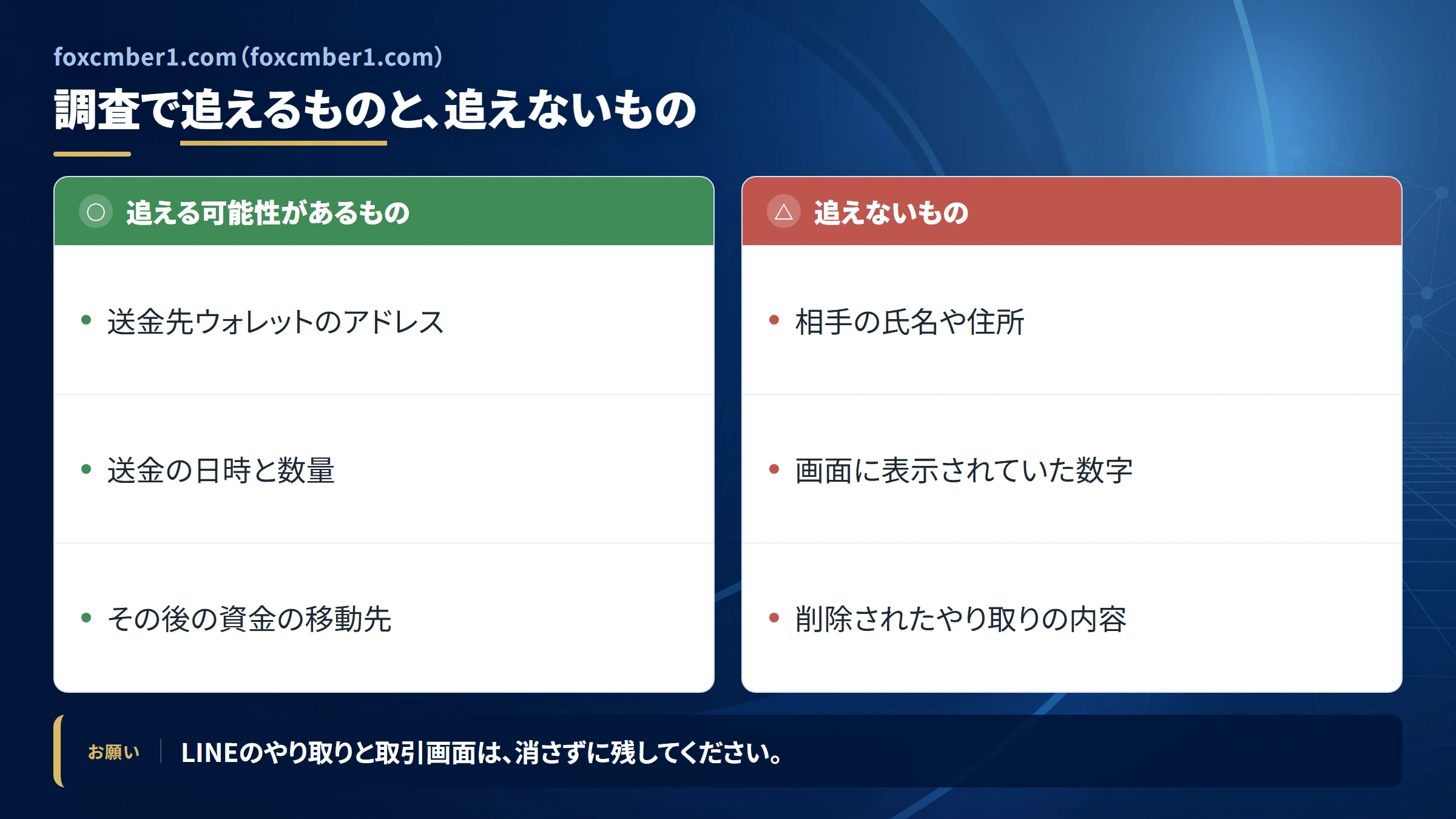 foxcmber1.com(foxcmber1.com)の送金を追跡できる範囲