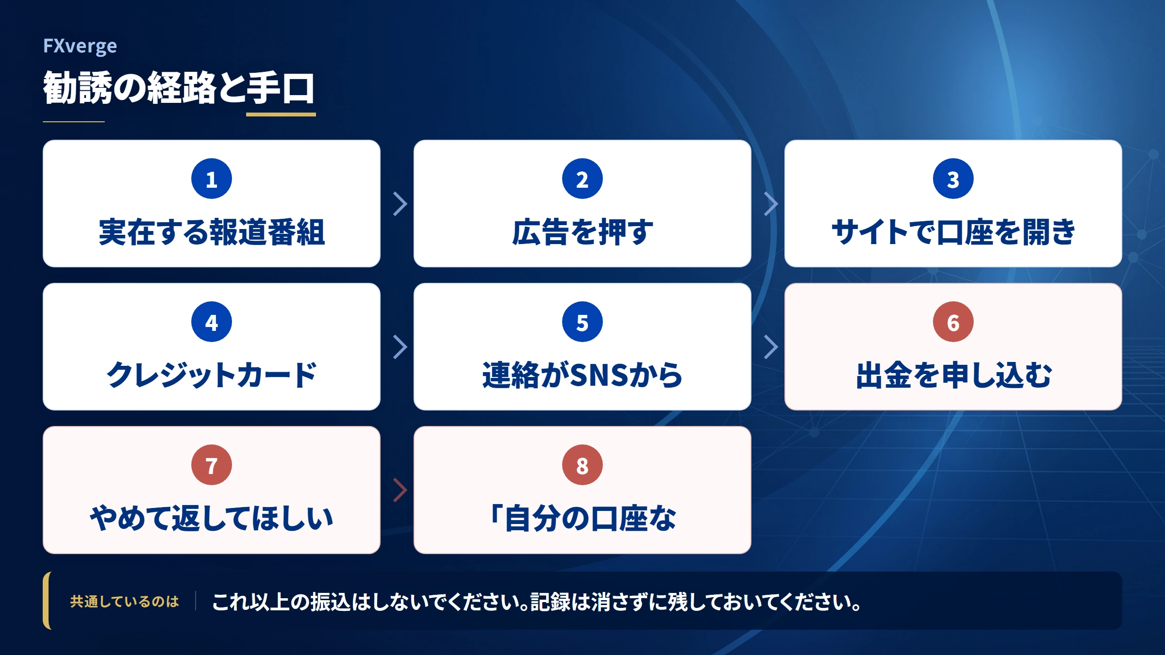 FXverge（fxverge）の勧誘から送金までの流れ