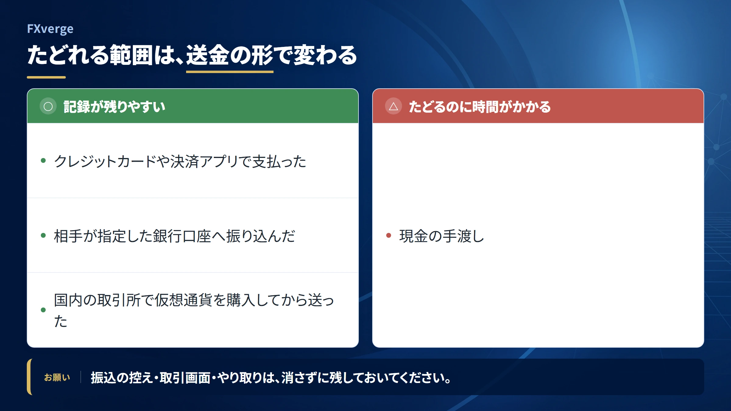 FXverge（fxverge）の送金を追跡できる範囲