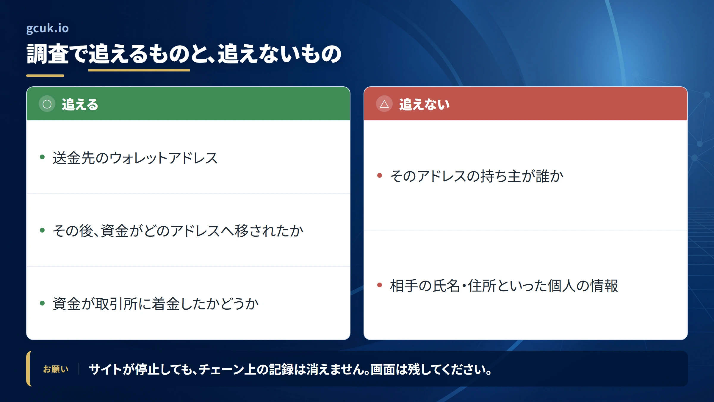 gcuk.io（gcuk.io）の送金を追跡できる範囲