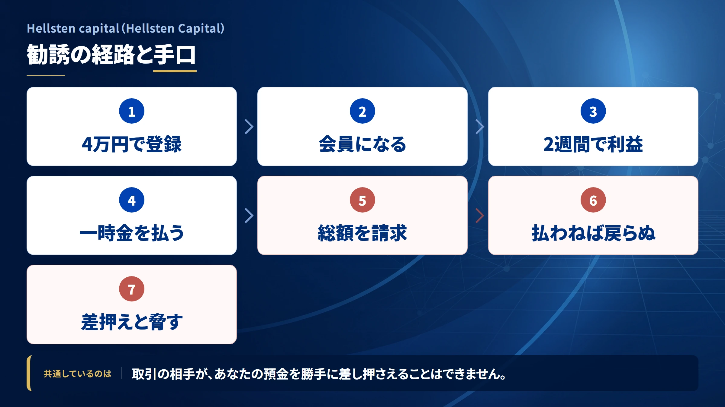 Hellsten capital（Hellsten Capital）の勧誘から送金までの流れ