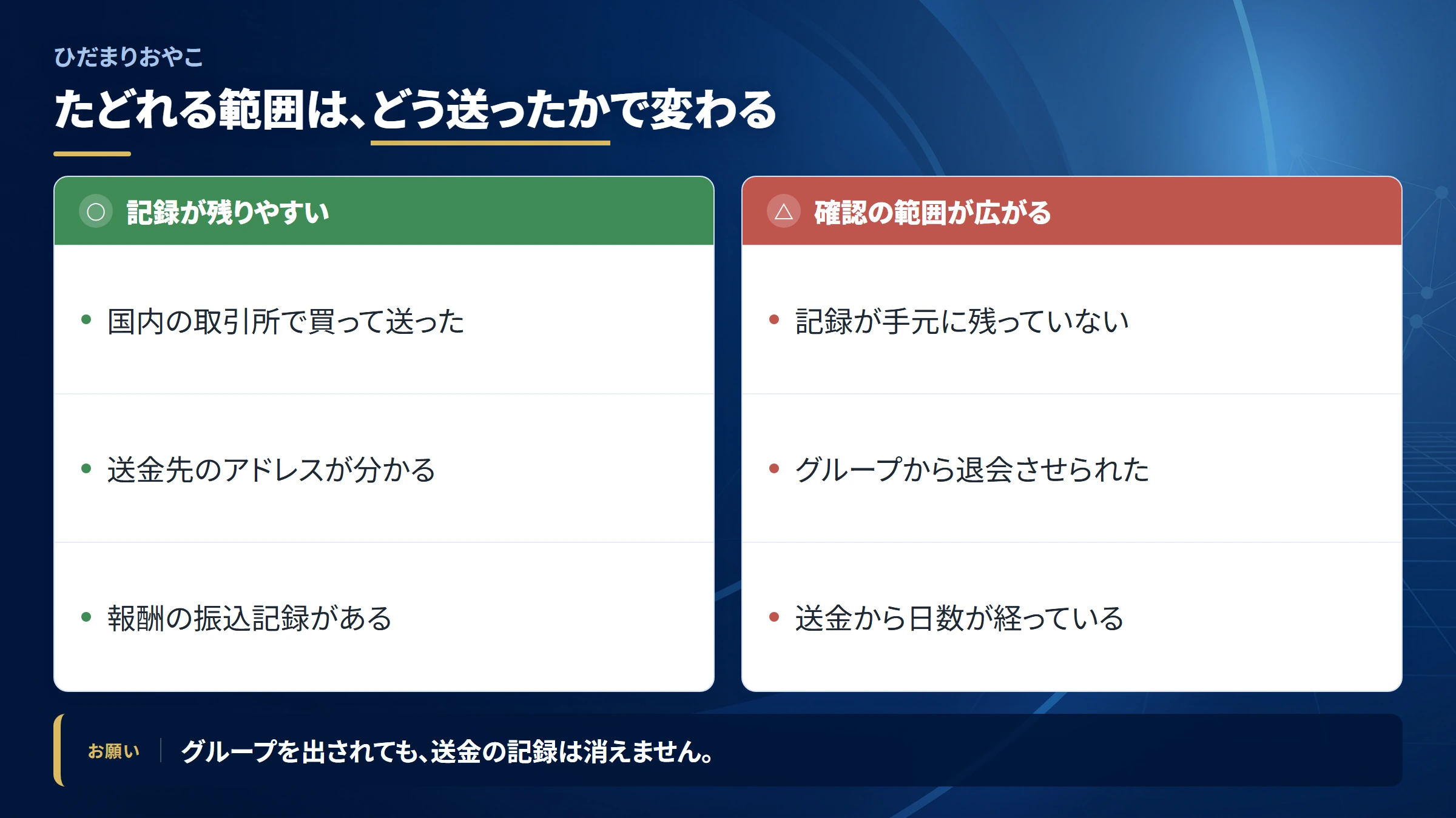 ひだまりおやこの送金を追跡できる範囲