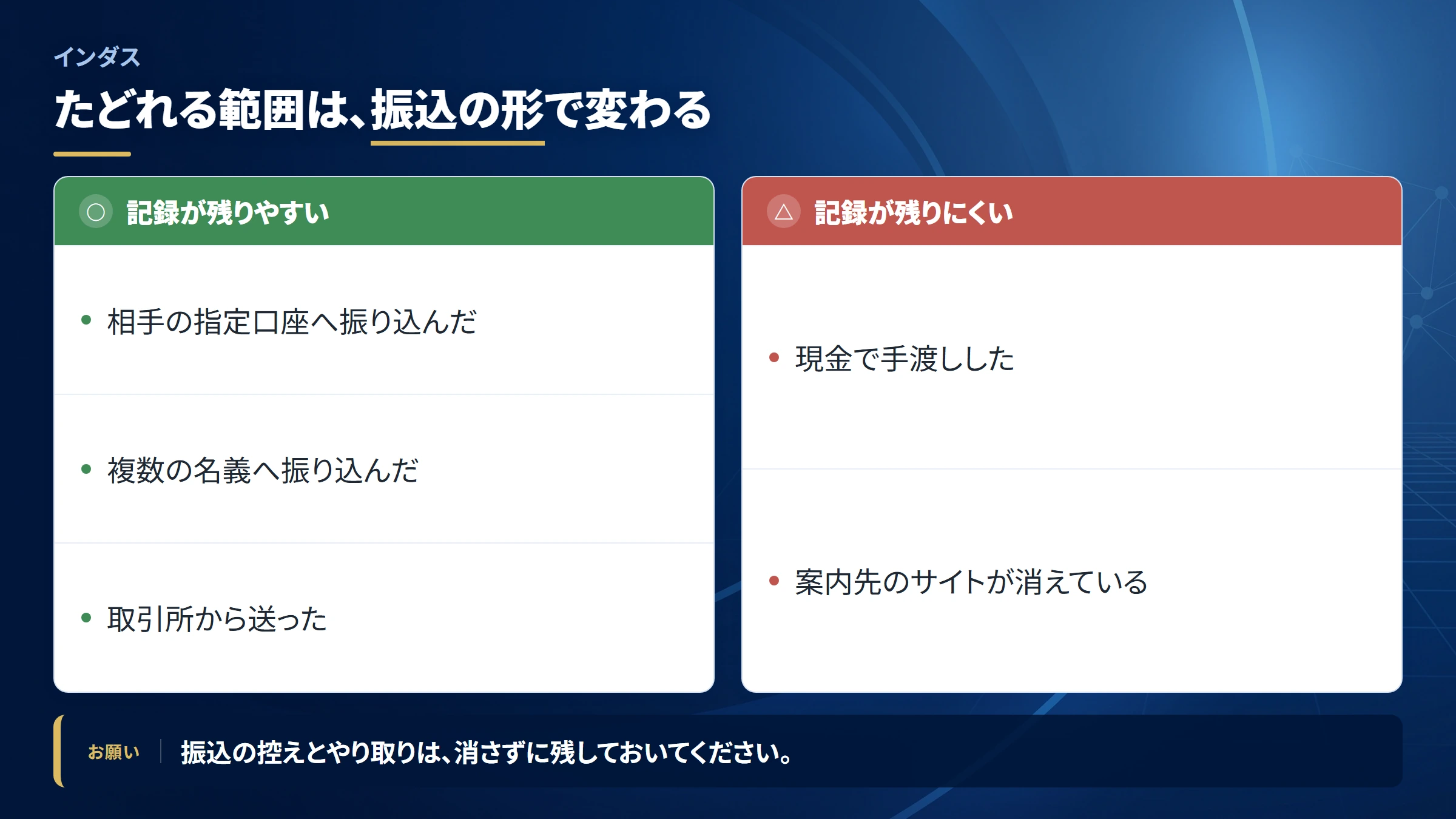 インダスの送金を追跡できる範囲