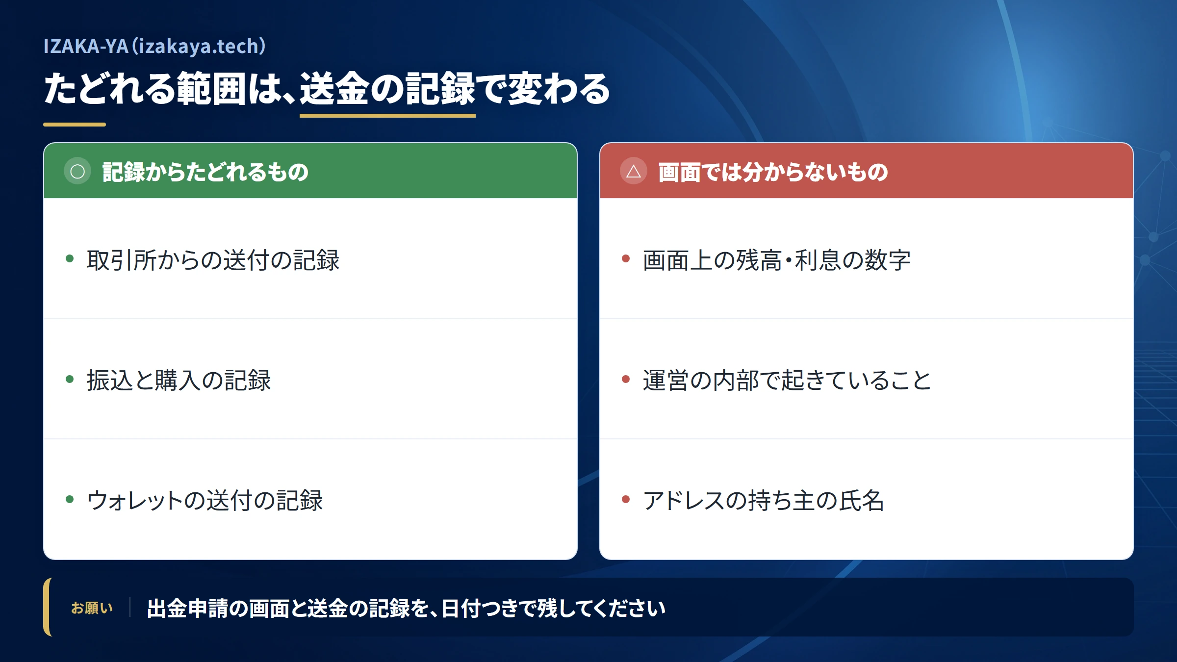 IZAKA-YA（izakaya.tech）の送金を追跡できる範囲