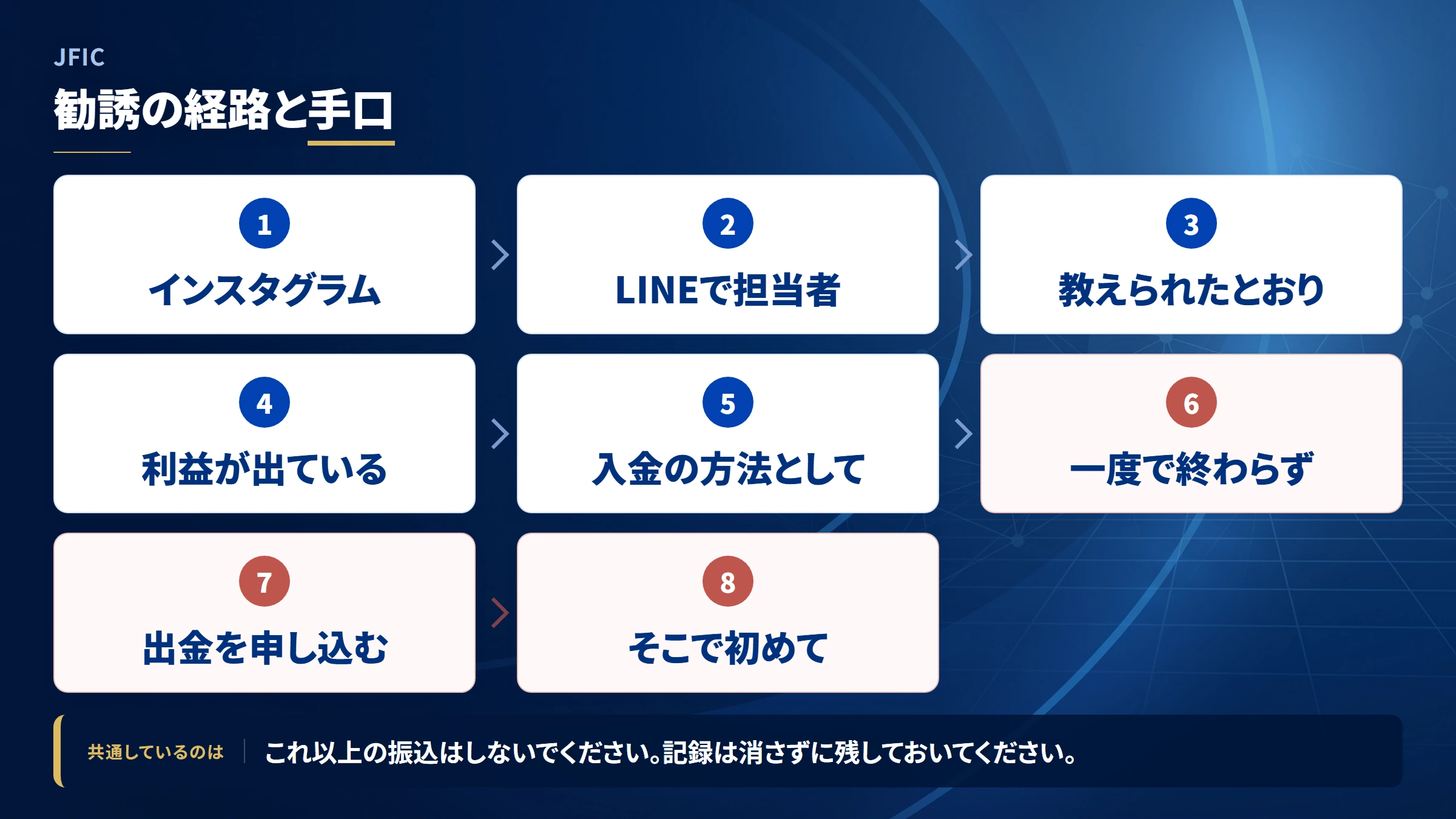 JFIC（jfic）の勧誘から送金までの流れ