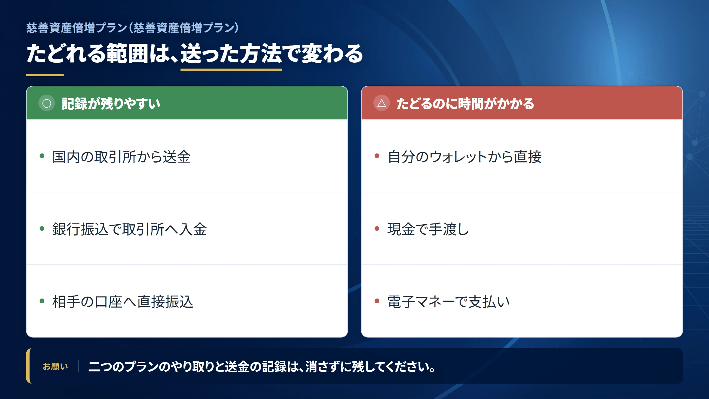慈善資産倍増プランの送金を追跡できる範囲