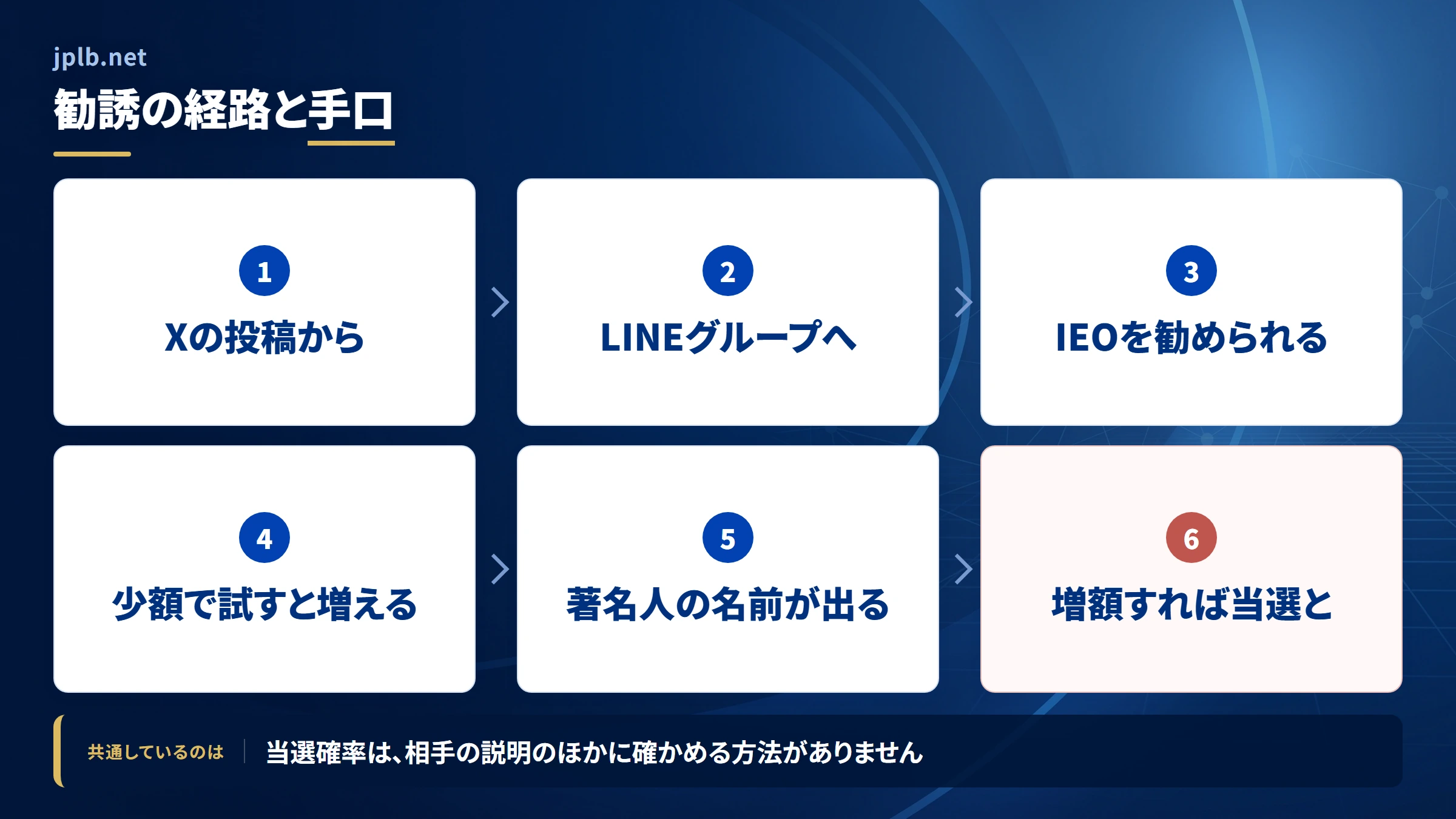 jplb.netの勧誘から送金までの流れ
