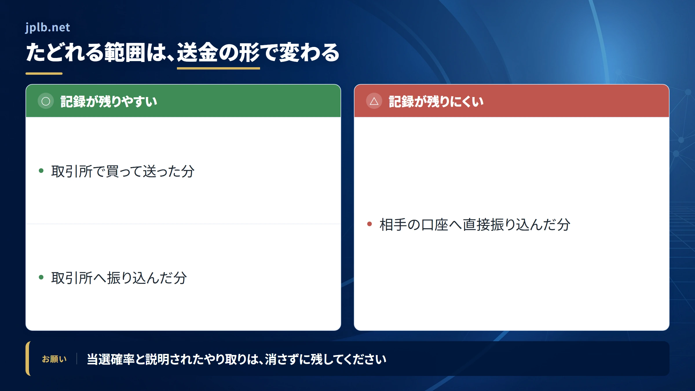 jplb.netの送金を追跡できる範囲