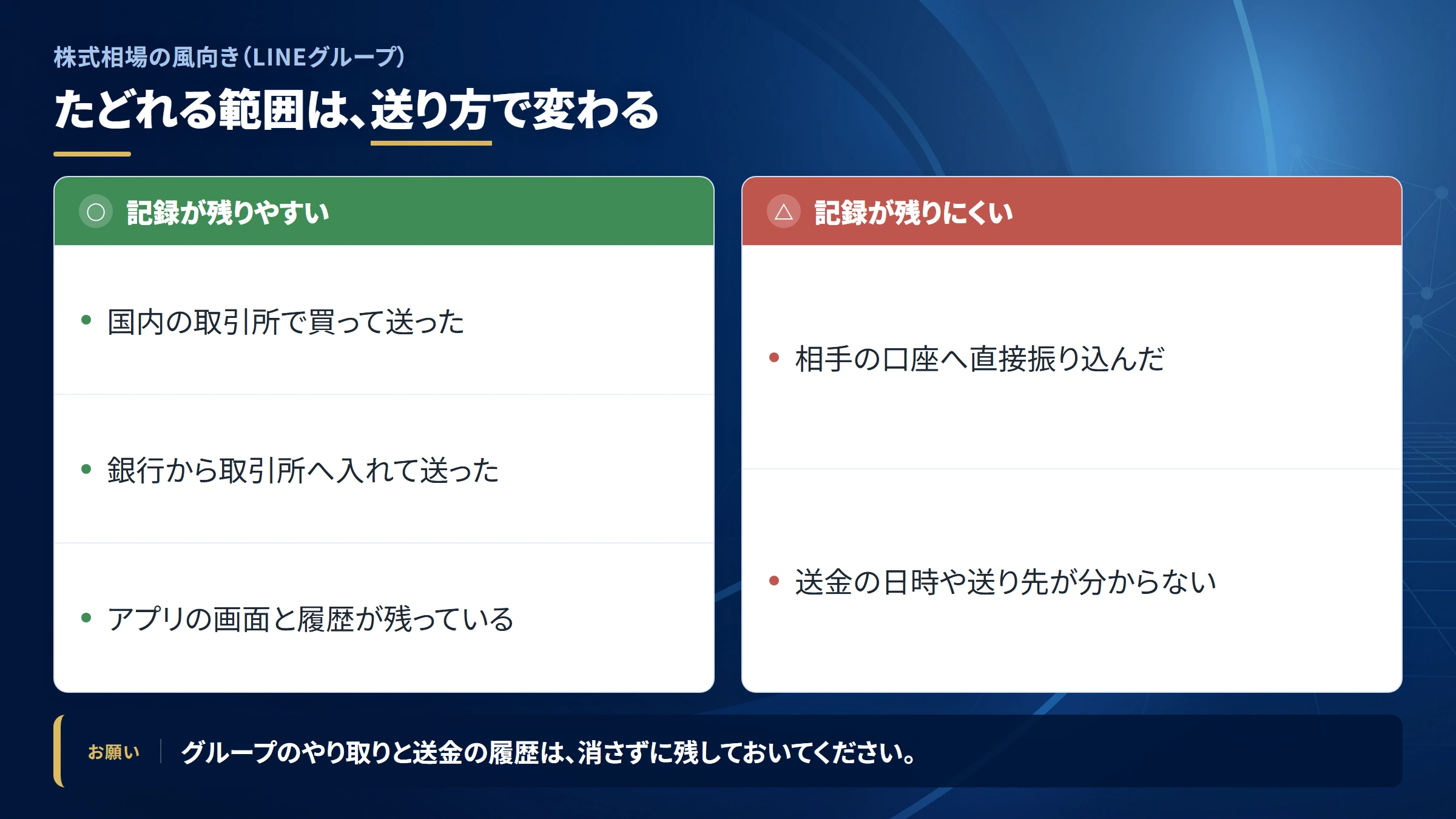 株式相場の風向き（LINEグループ）の送金を追跡できる範囲