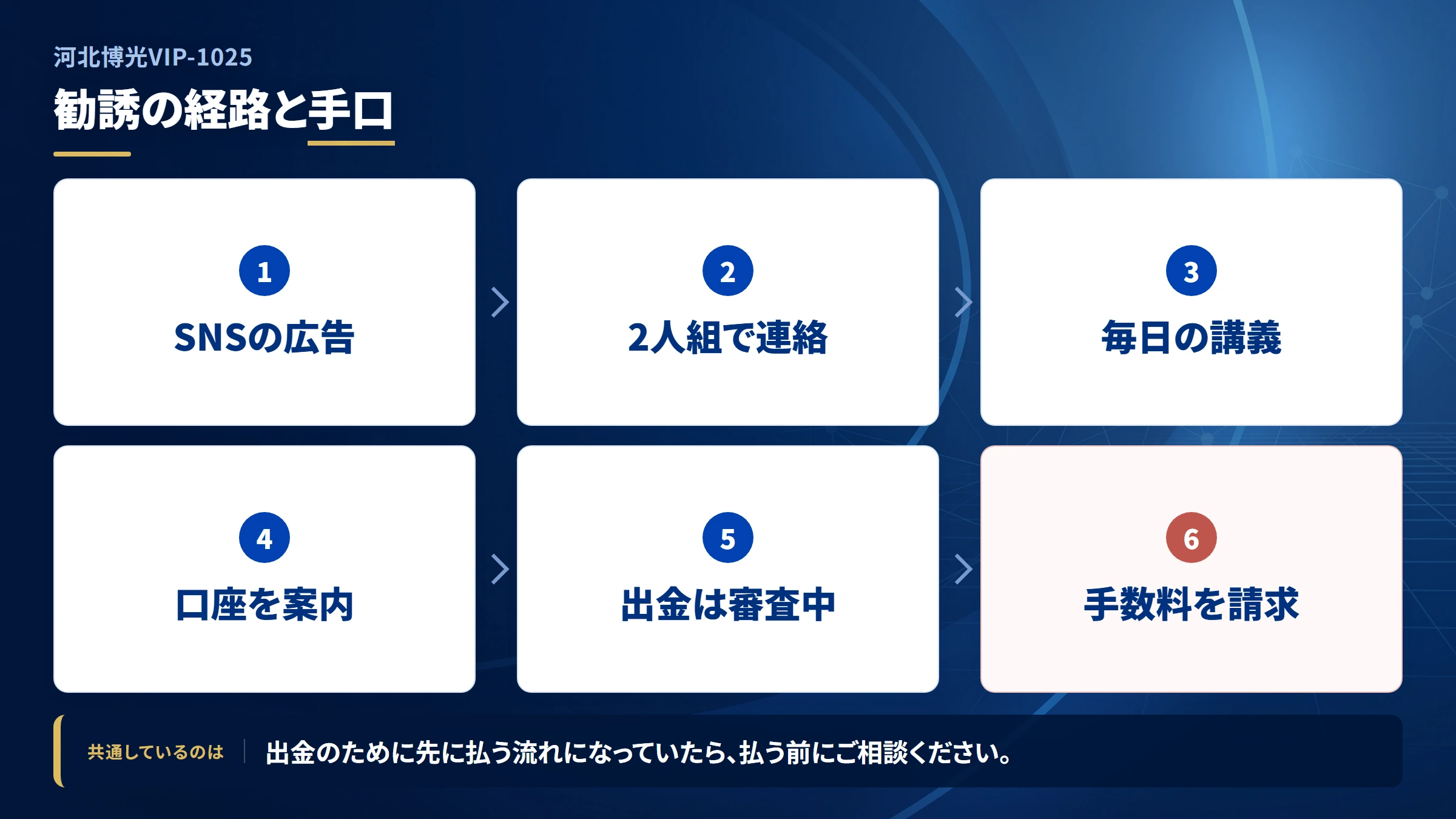 河北博光VIP-1025の勧誘から送金までの流れ