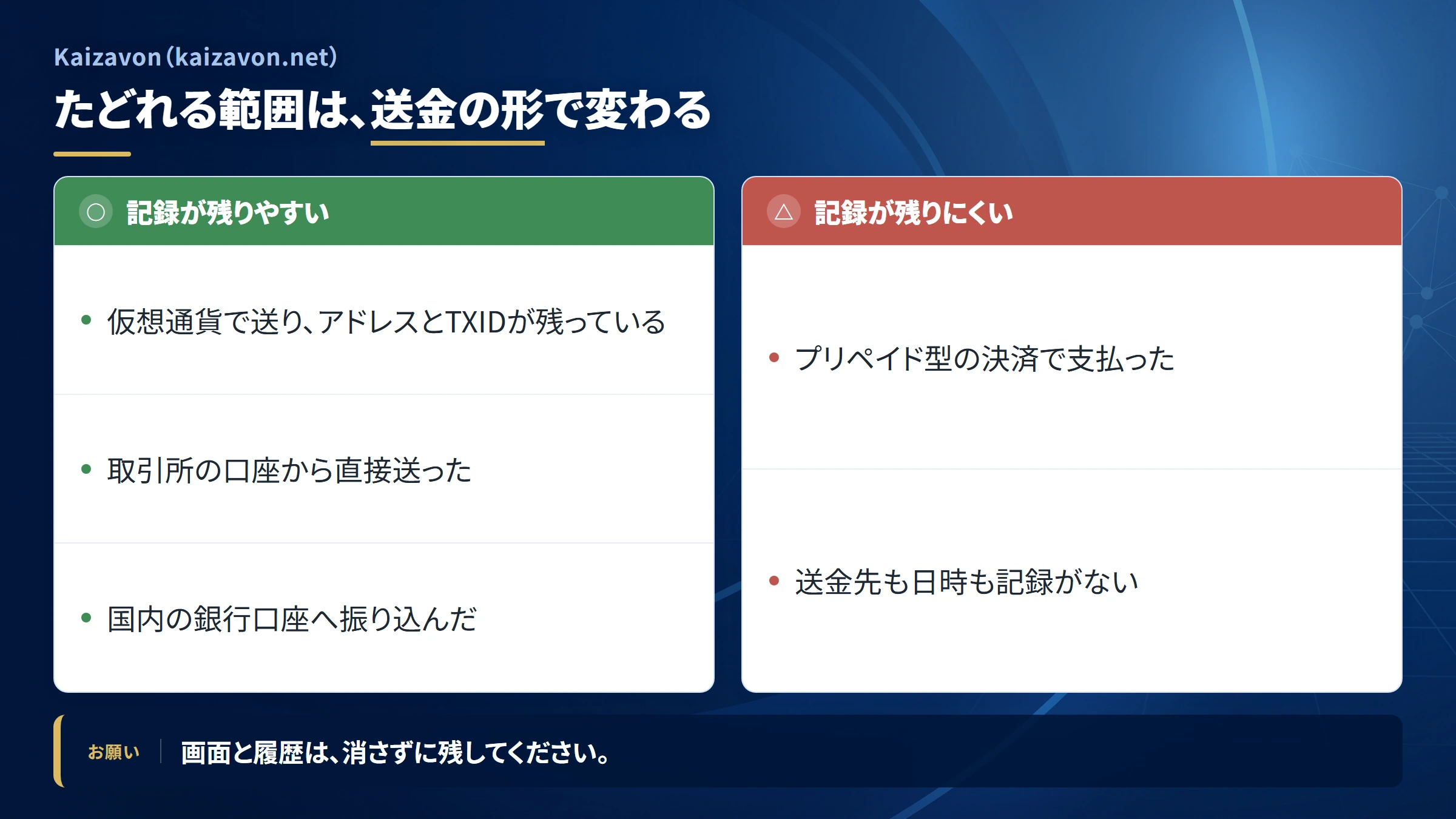 Kaizavon(kaizavon.net)の送金を追跡できる範囲