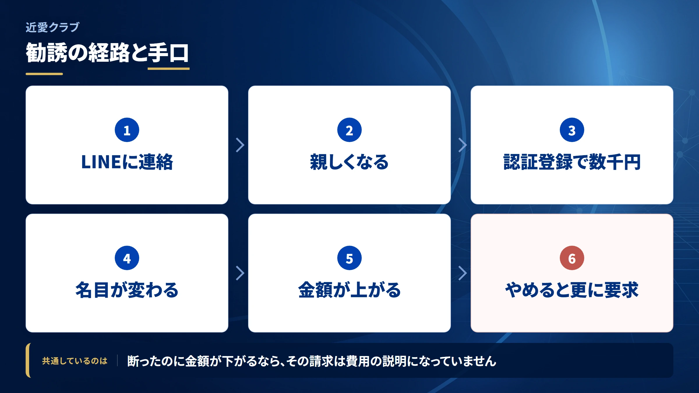 近愛クラブの勧誘から送金までの流れ